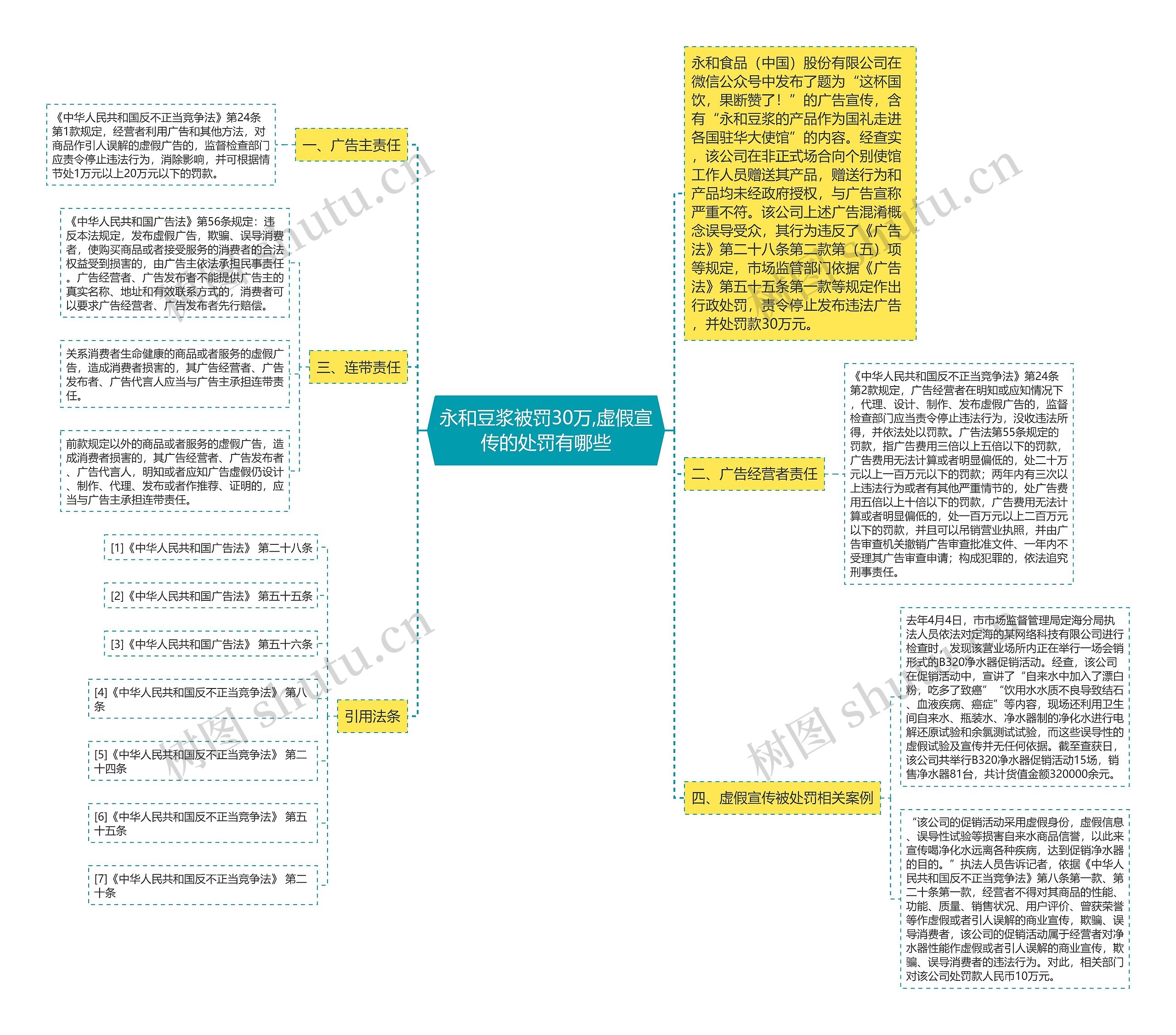 永和豆浆被罚30万,虚假宣传的处罚有哪些