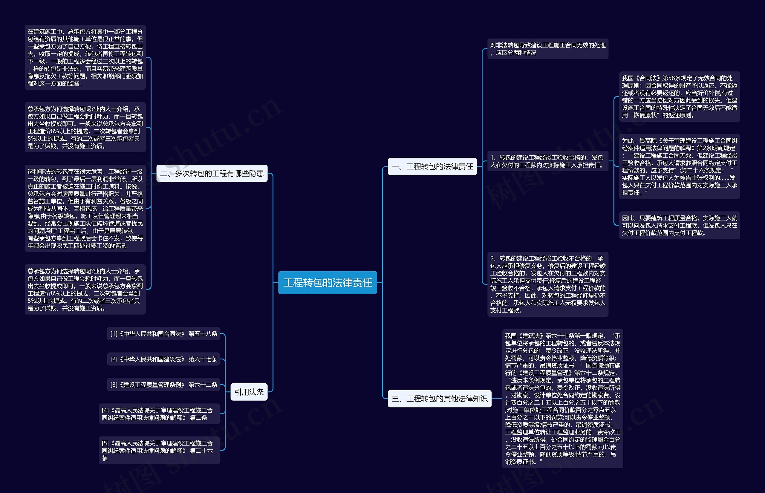 工程转包的法律责任思维导图