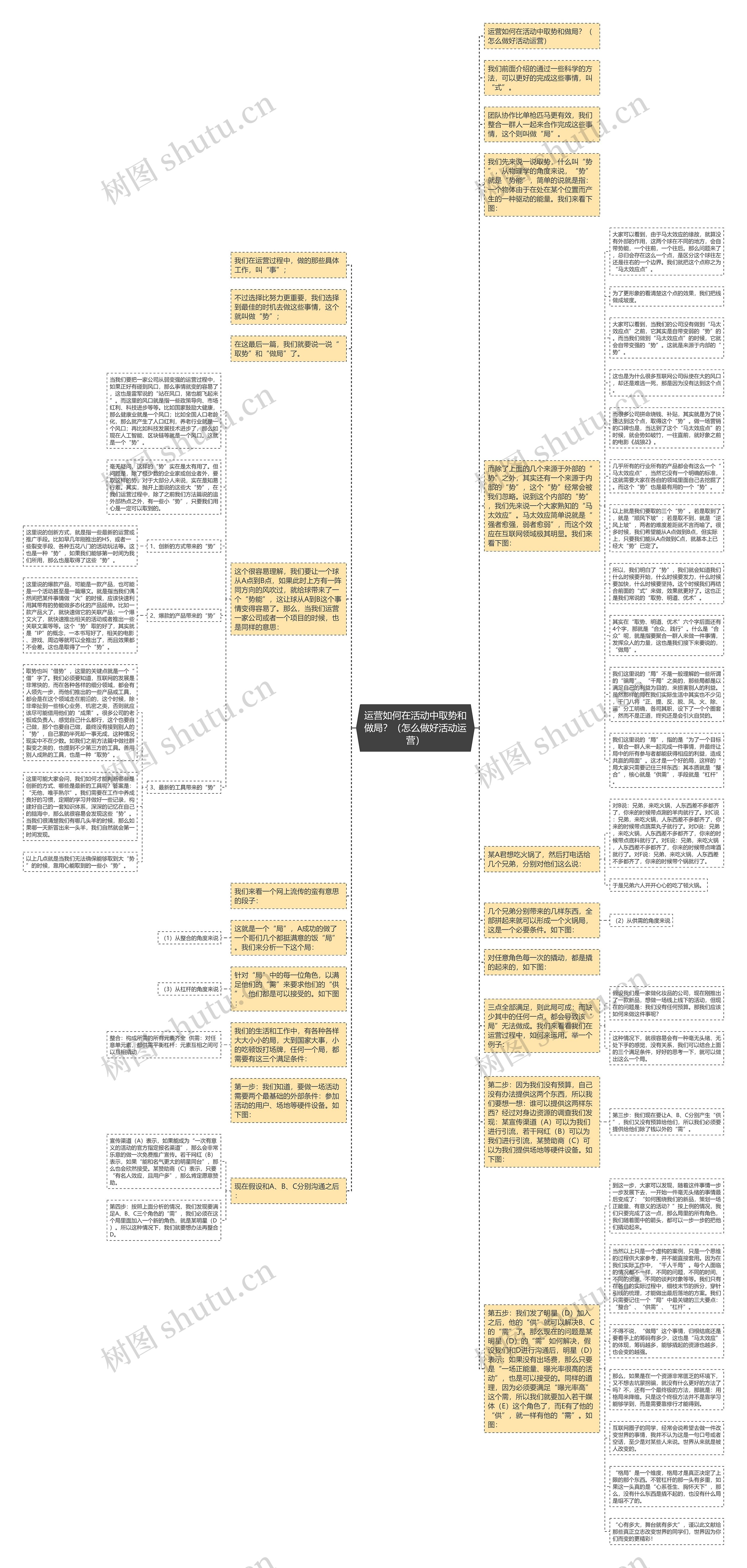 运营如何在活动中取势和做局？（怎么做好活动运营）思维导图
