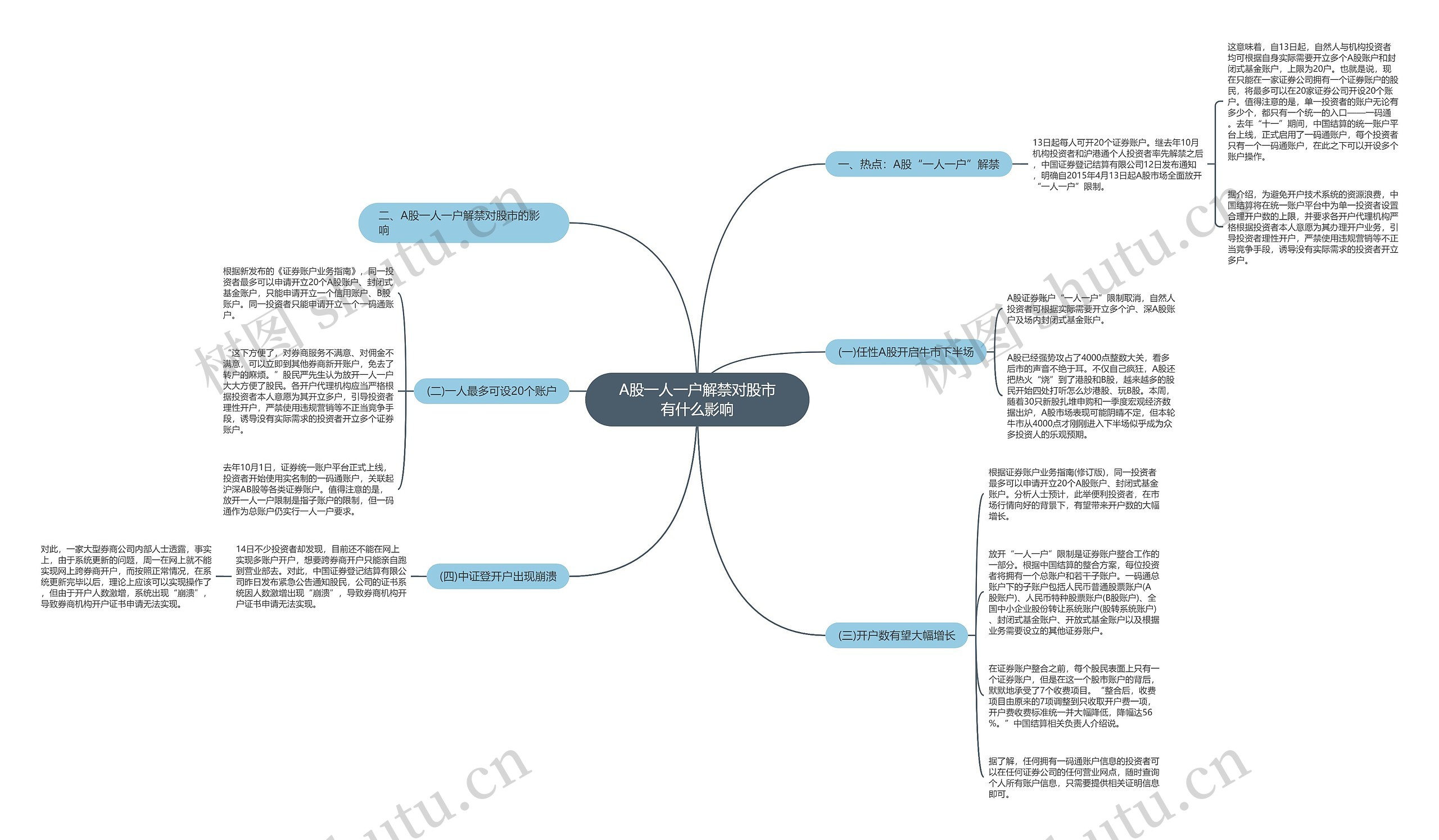 A股一人一户解禁对股市有什么影响 A股一人一户解禁对股市有什么影响
