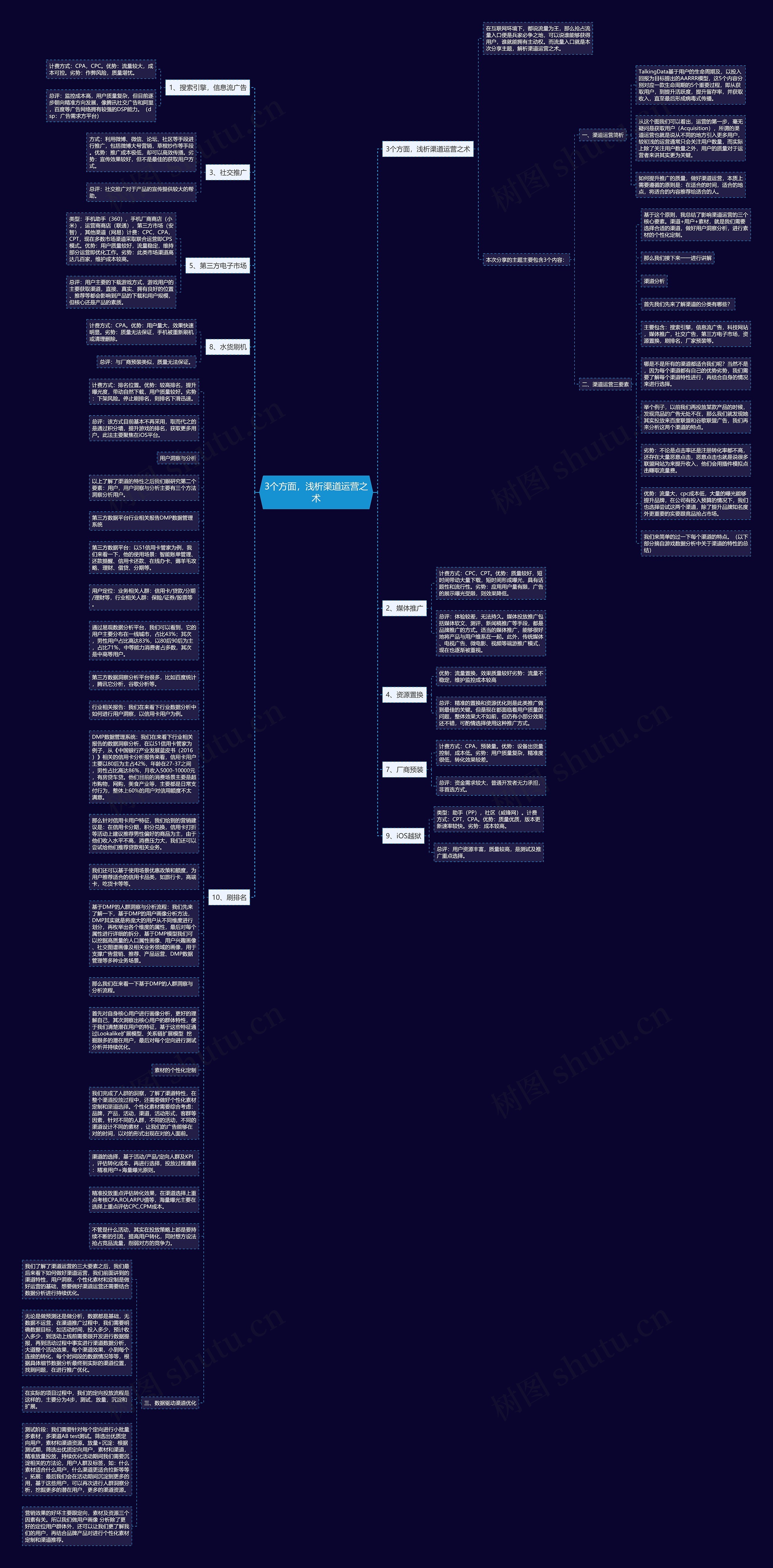 3个方面，浅析渠道运营之术思维导图