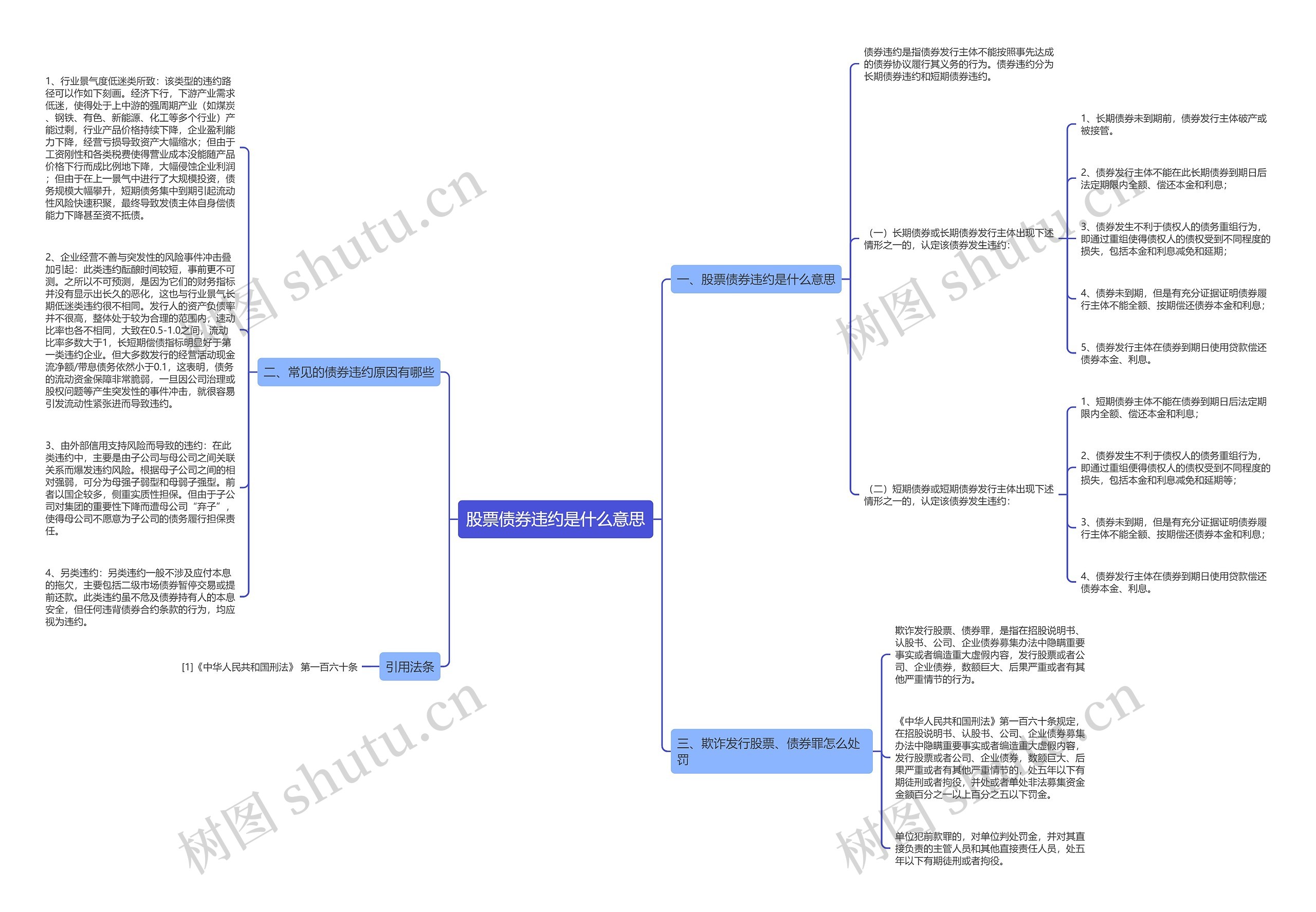 股票债券违约是什么意思思维导图