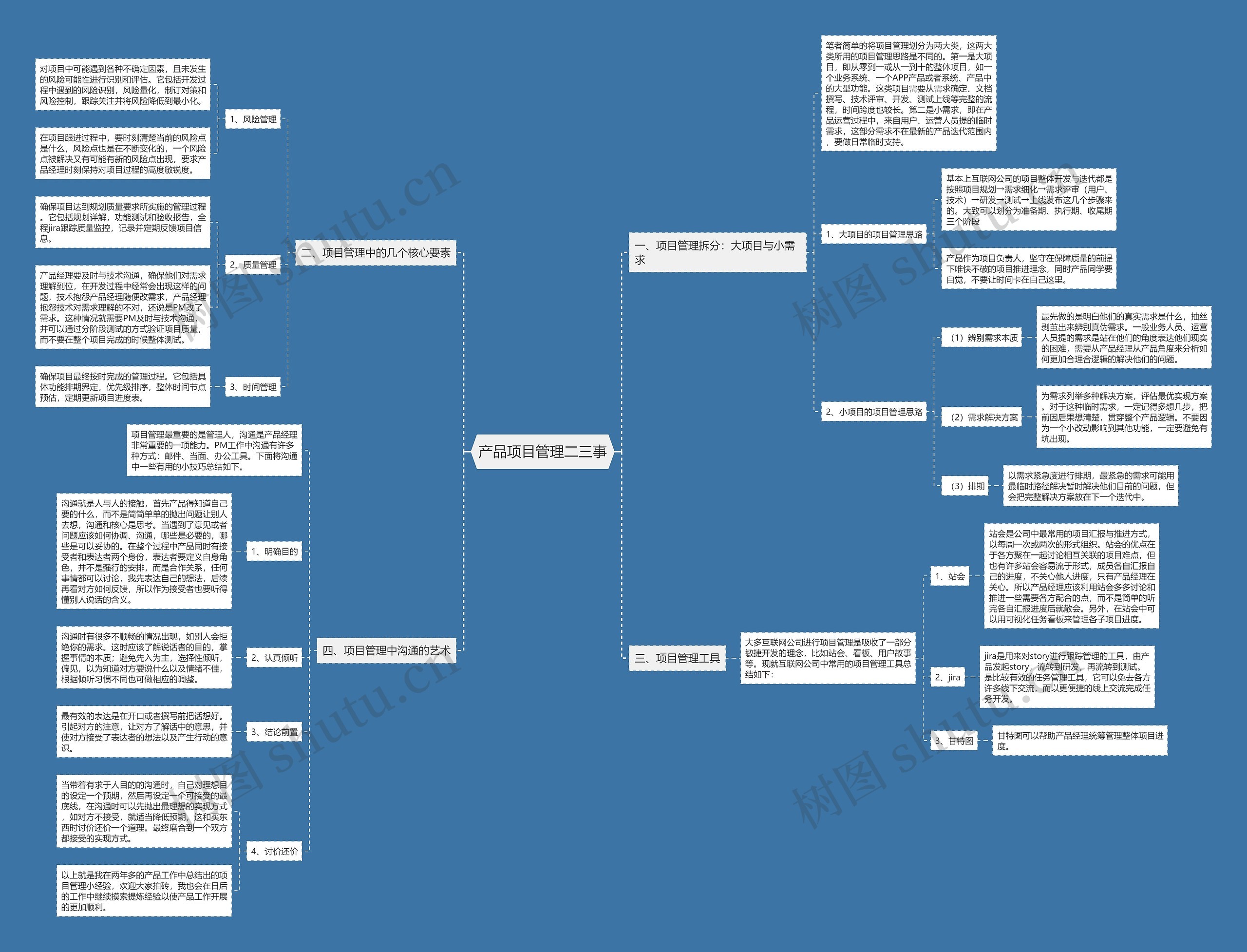 产品项目管理二三事思维导图