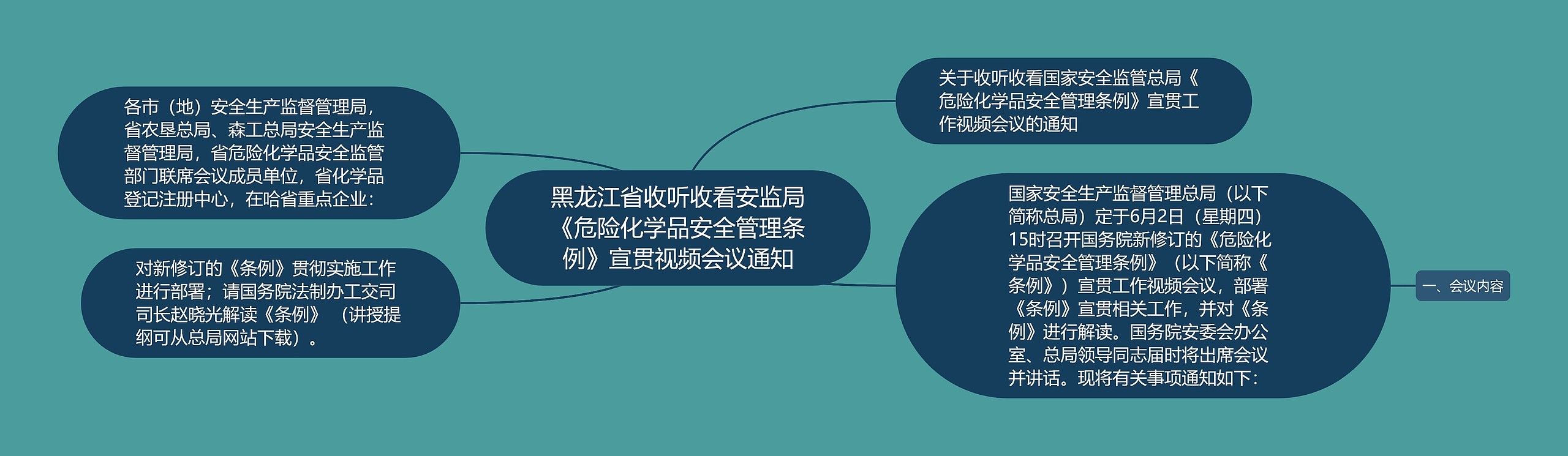 黑龙江省收听收看安监局《危险化学品安全管理条例》宣贯视频会议通知