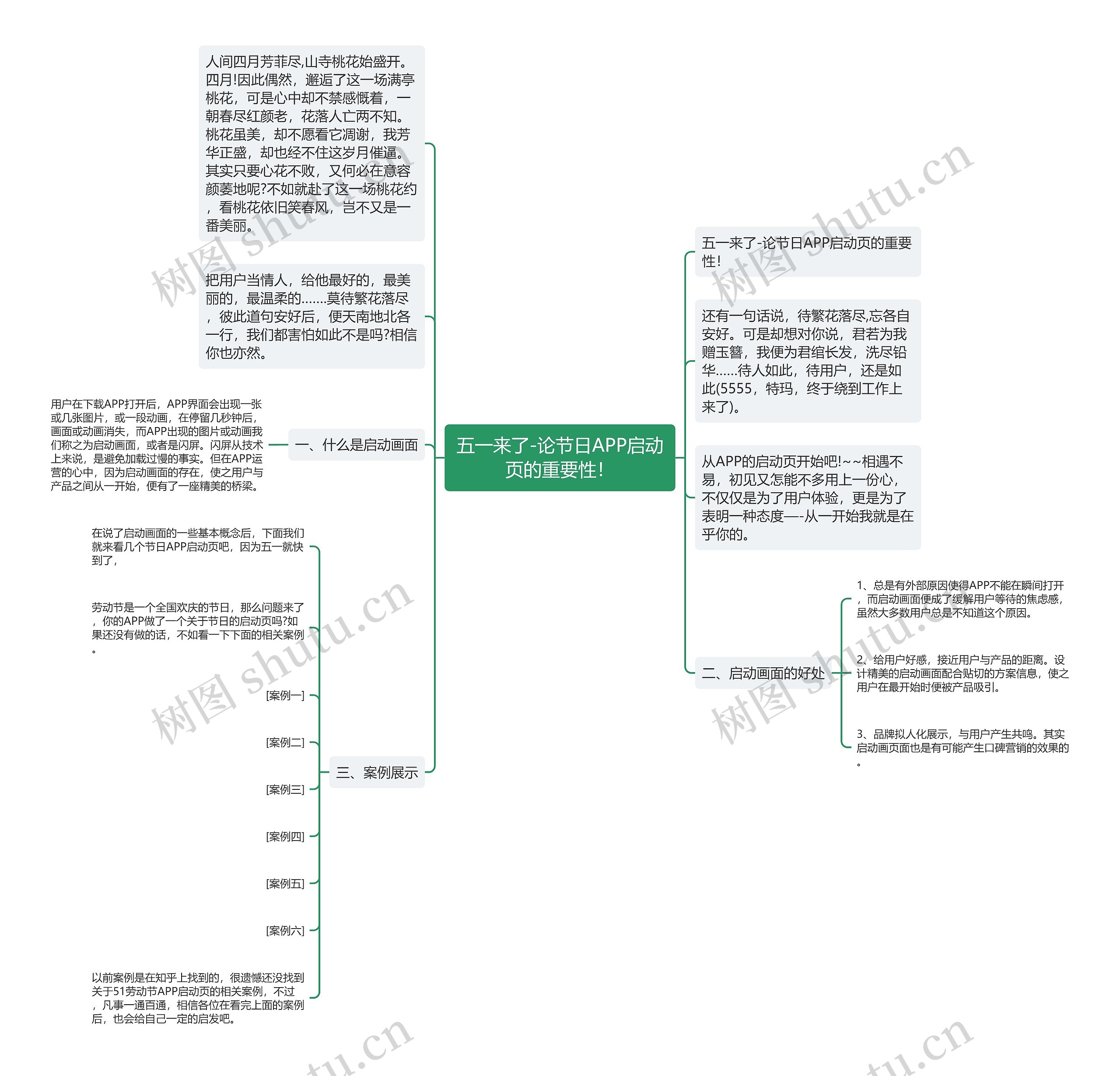 五一来了-论节日APP启动页的重要性！思维导图