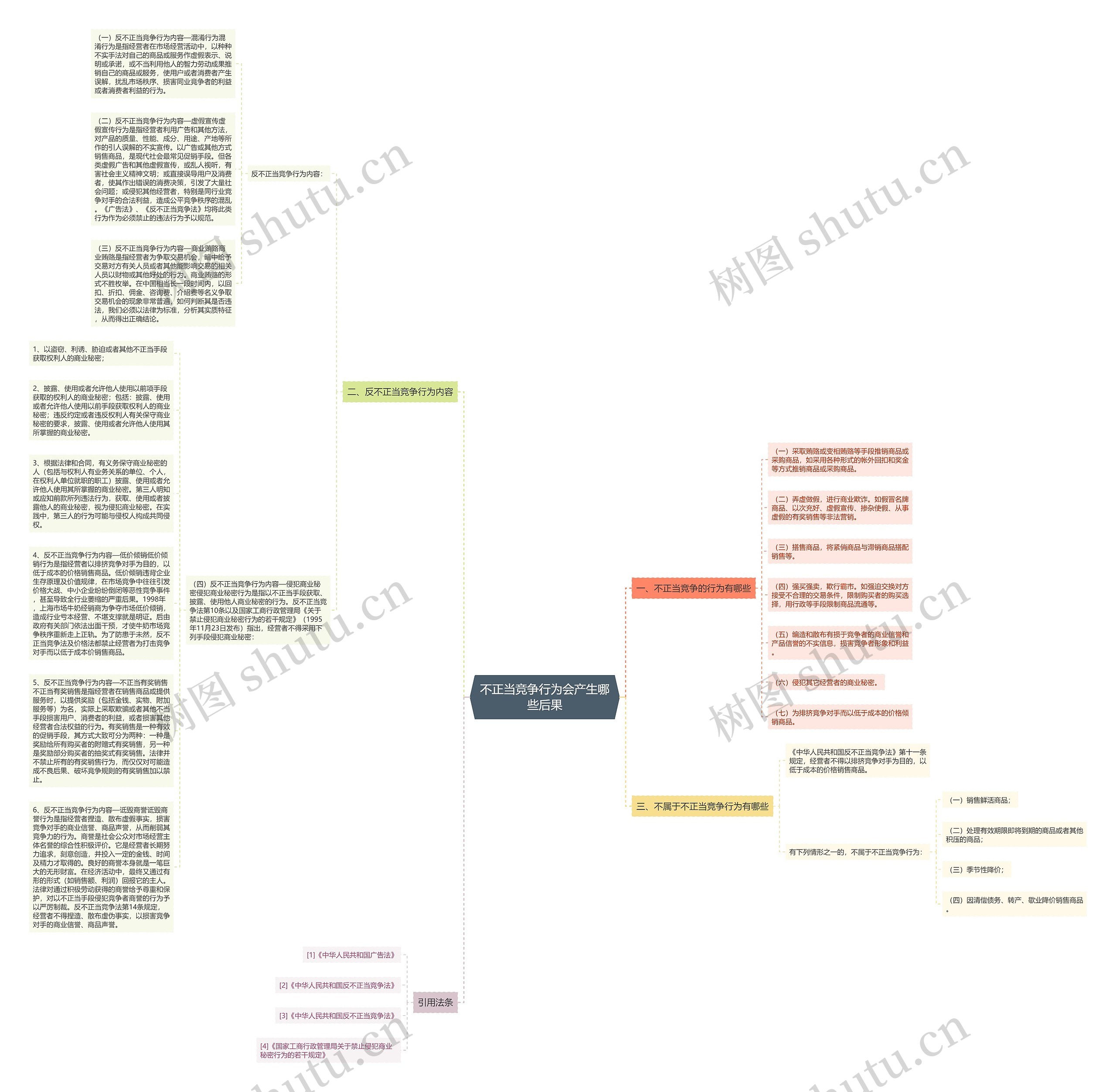 不正当竞争行为会产生哪些后果思维导图
