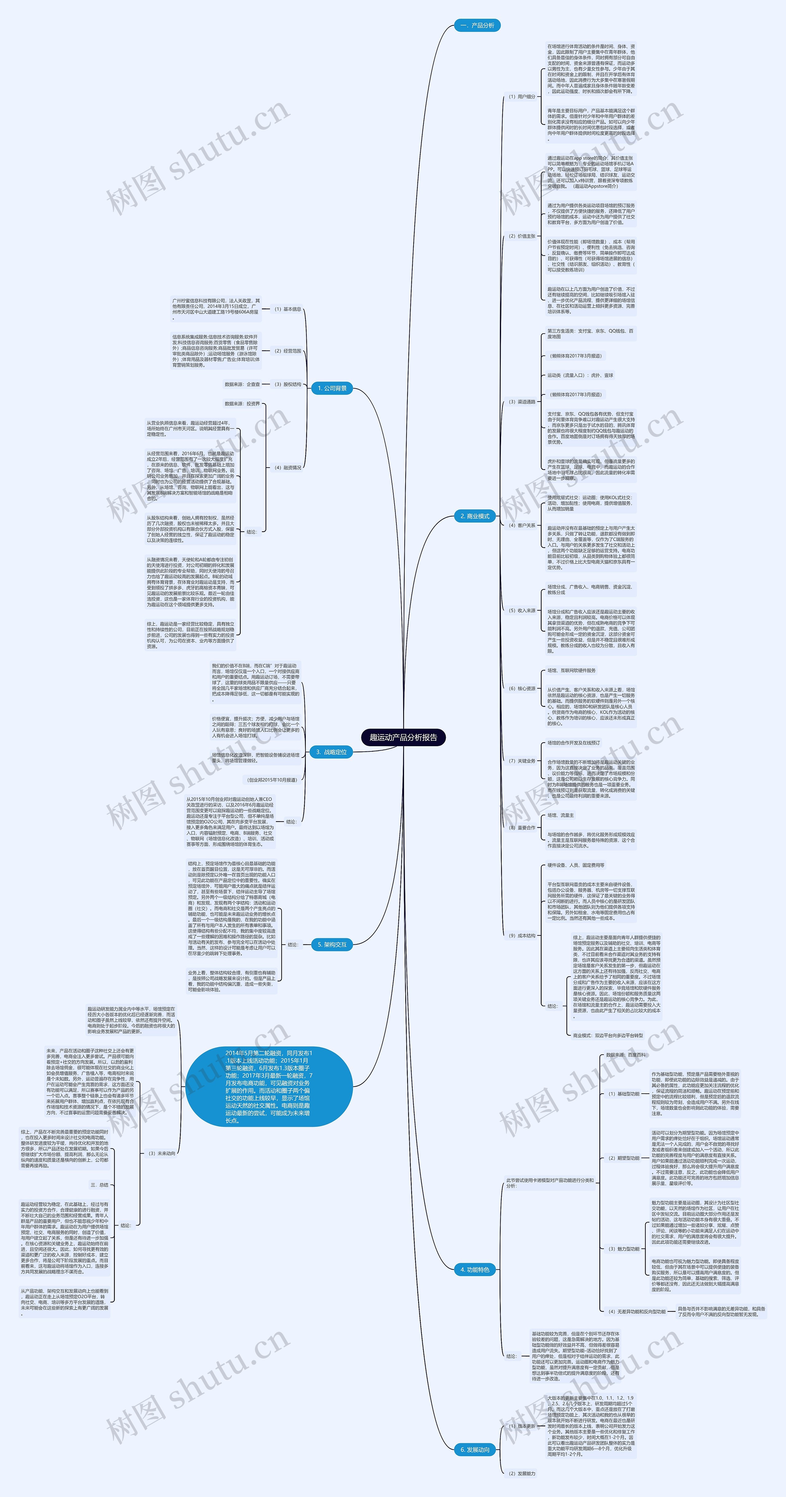 趣运动产品分析报告思维导图