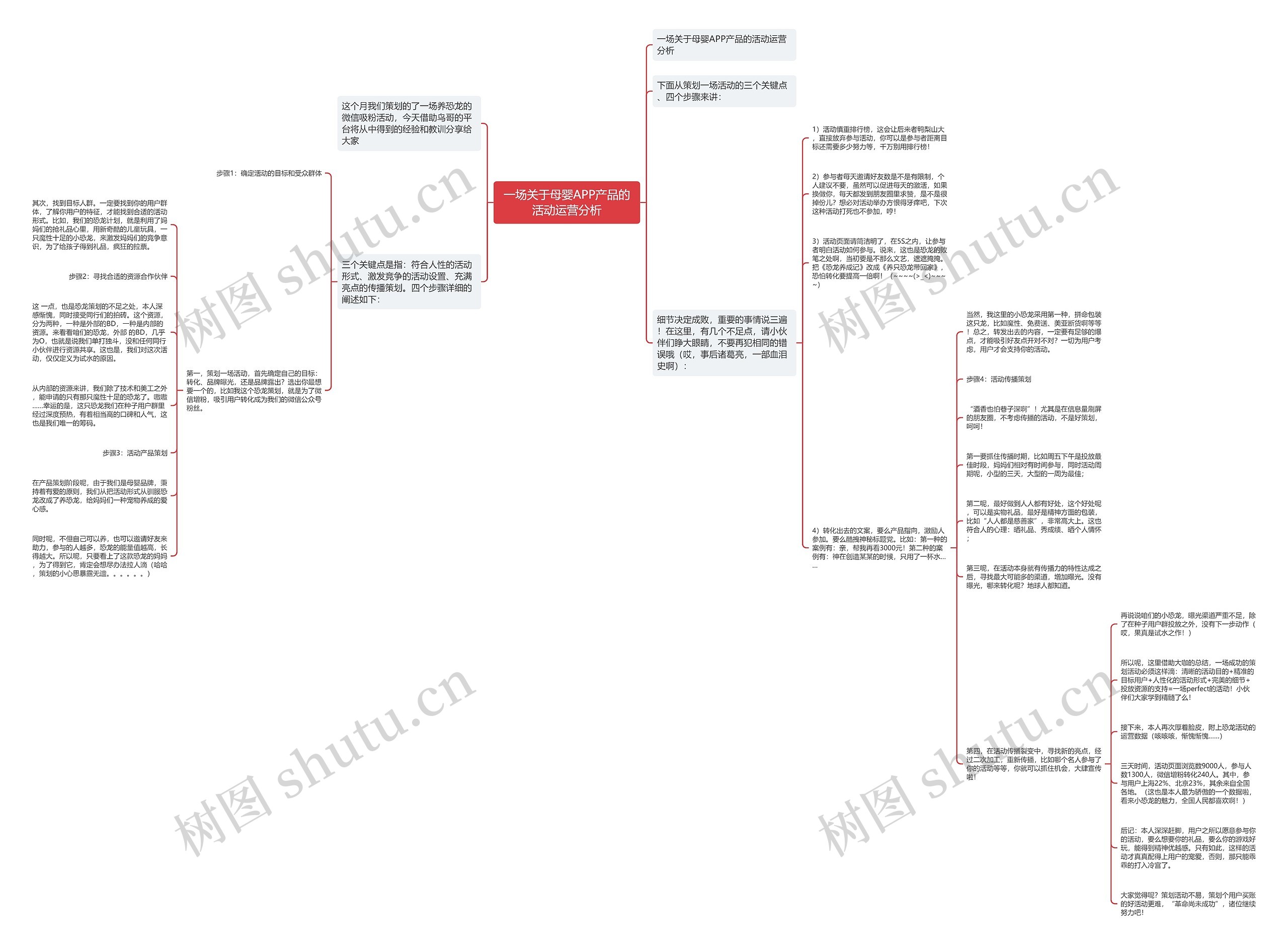 一场关于母婴APP产品的活动运营分析 一场关于母婴APP产品的活动运营分析