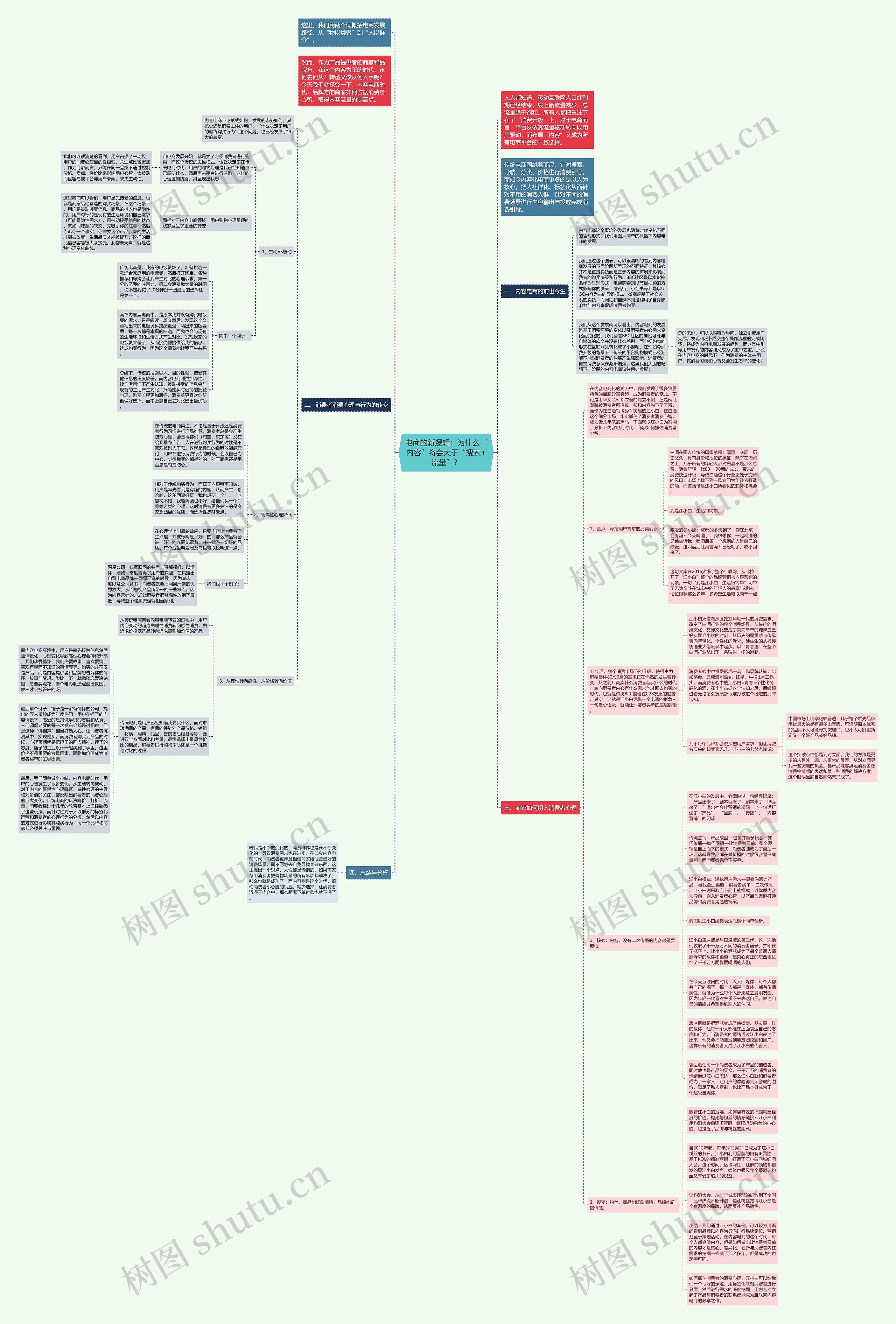 电商的新逻辑：为什么“内容”将会大于“搜索+流量”？思维导图