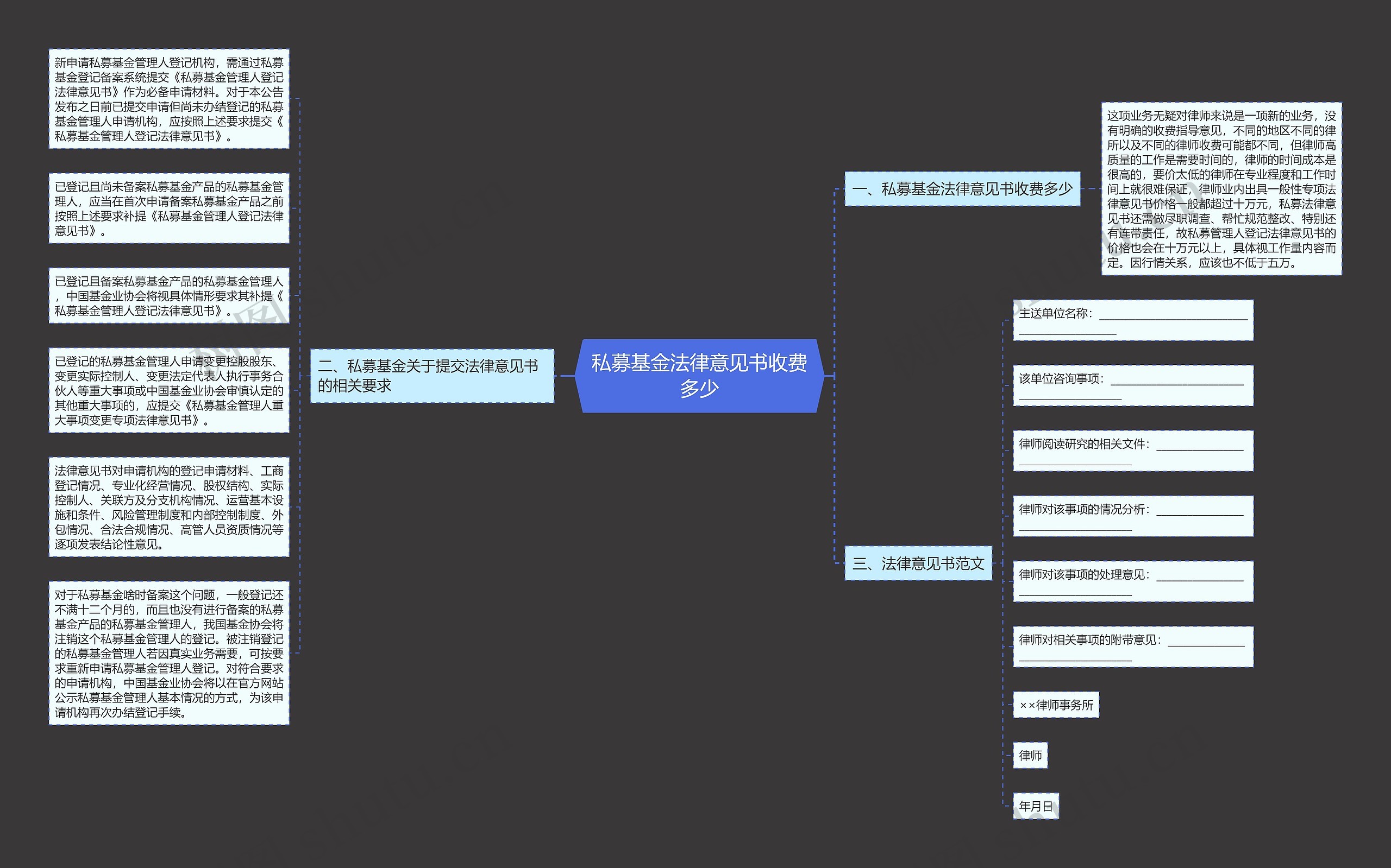 私募基金法律意见书收费多少思维导图