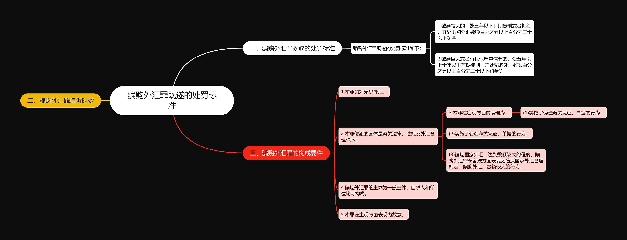 骗购外汇罪既遂的处罚标准