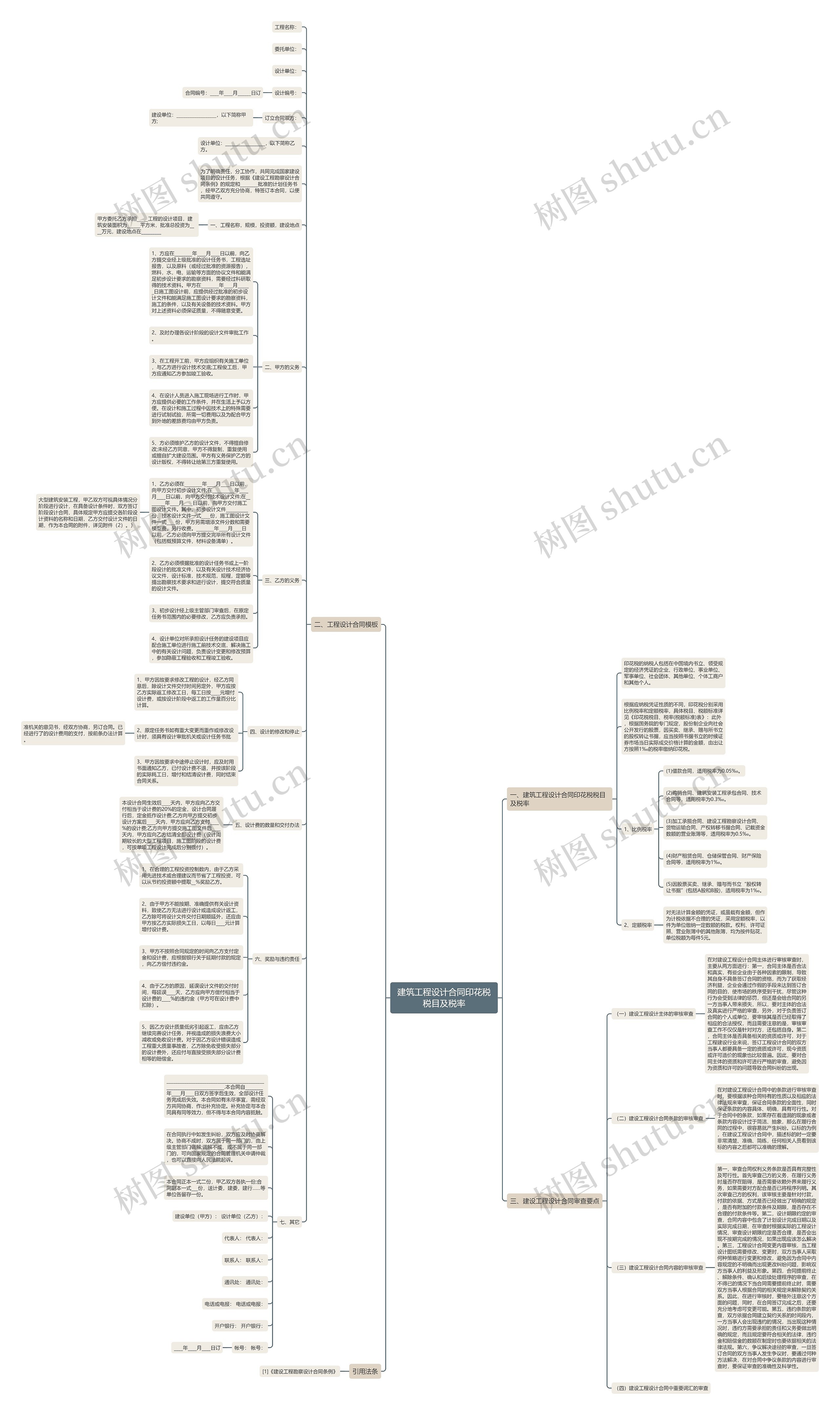 建筑工程设计合同印花税税目及税率思维导图
