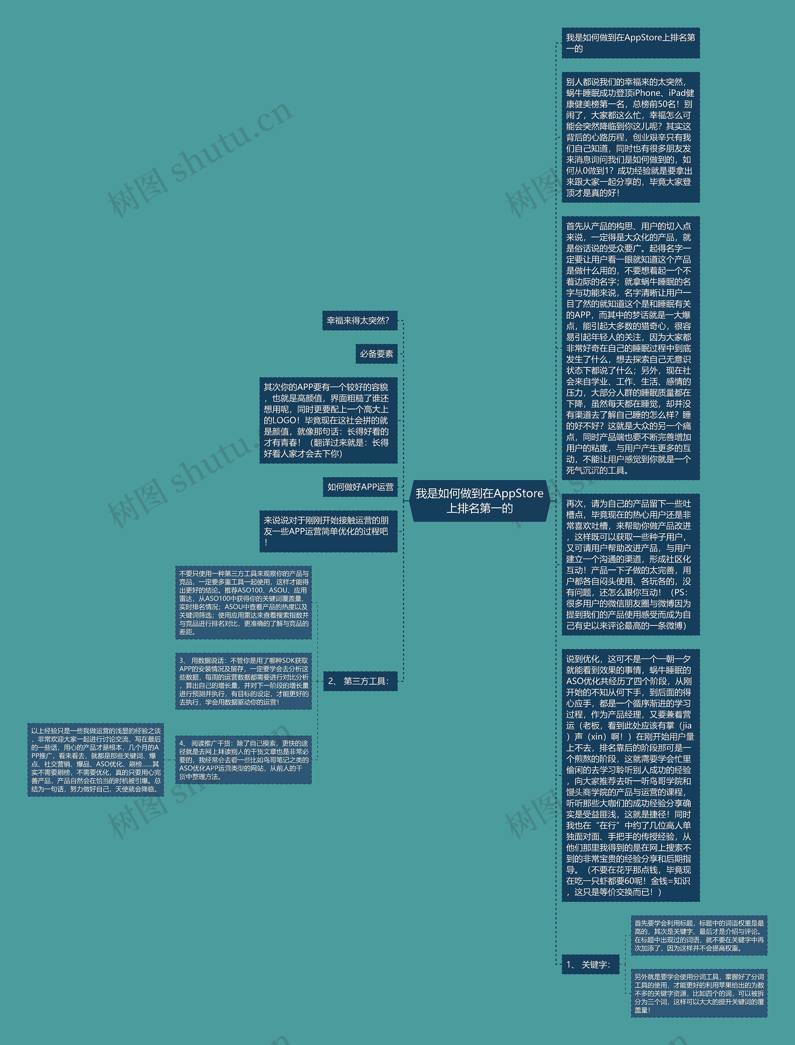 我是如何做到在AppStore上排名第一的思维导图