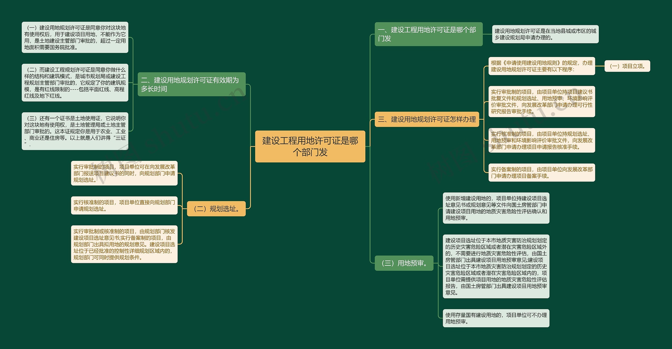 建设工程用地许可证是哪个部门发 建设工程用地许可证是哪个部门发