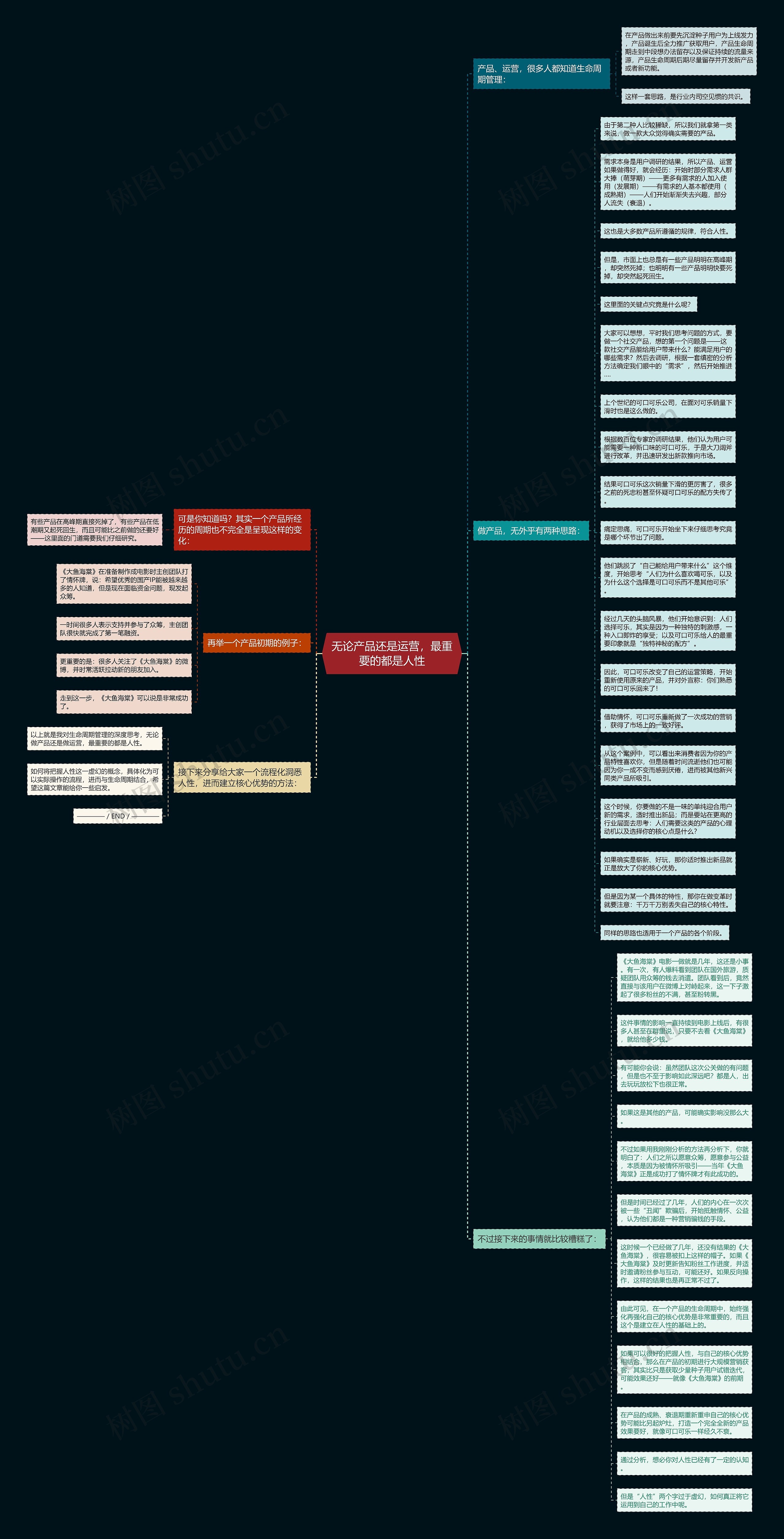 无论产品还是运营，最重要的都是人性思维导图