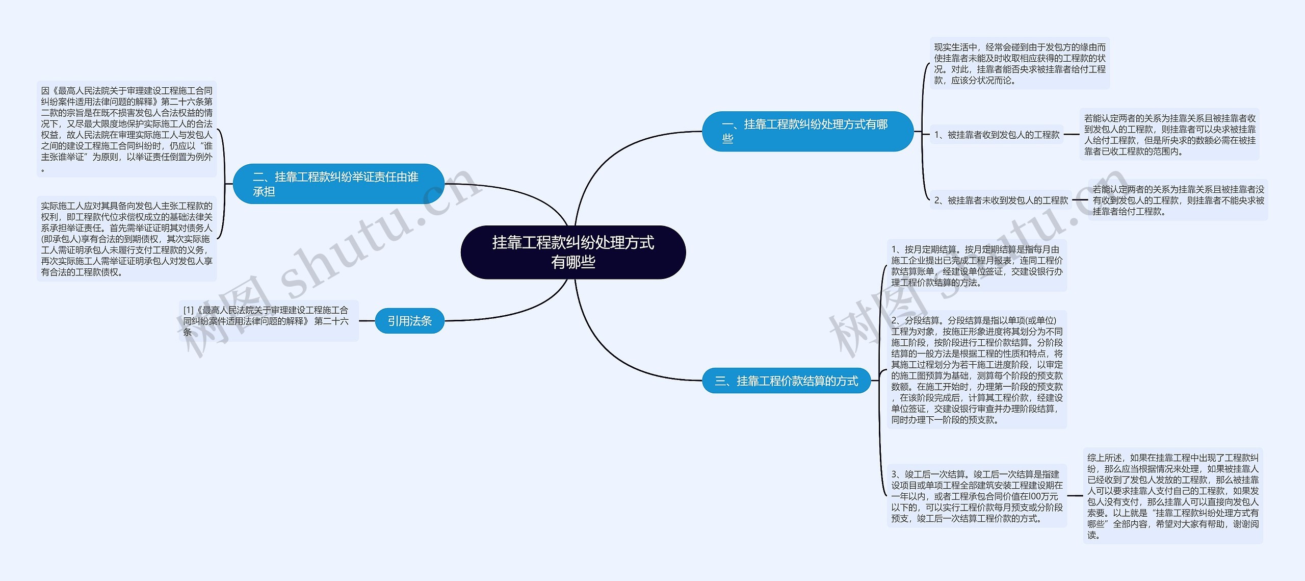 挂靠工程款纠纷处理方式有哪些