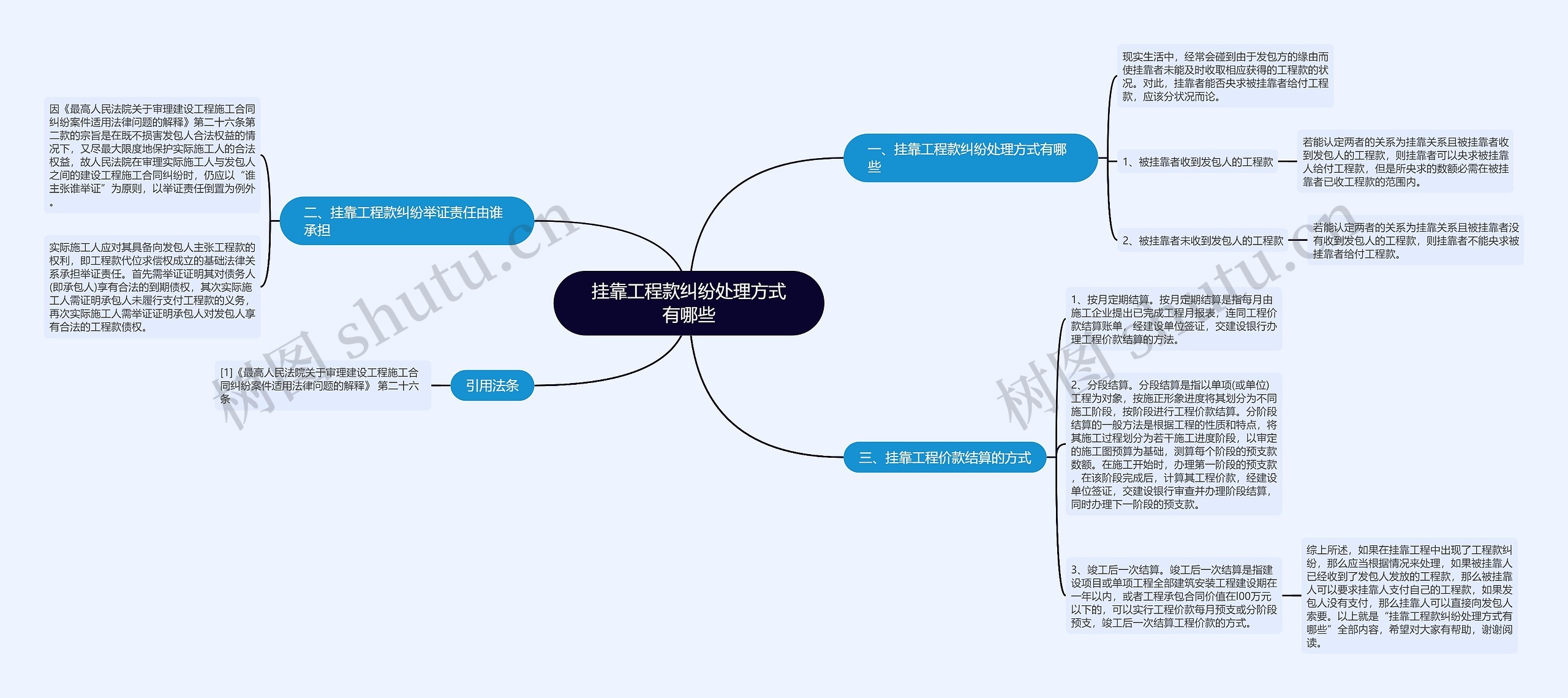 挂靠工程款纠纷处理方式有哪些 挂靠工程款纠纷处理方式有哪些