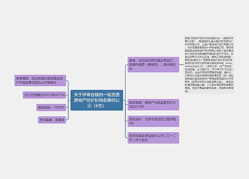 关于评审合格的一级资质房地产估价机构名单的公示（6号）