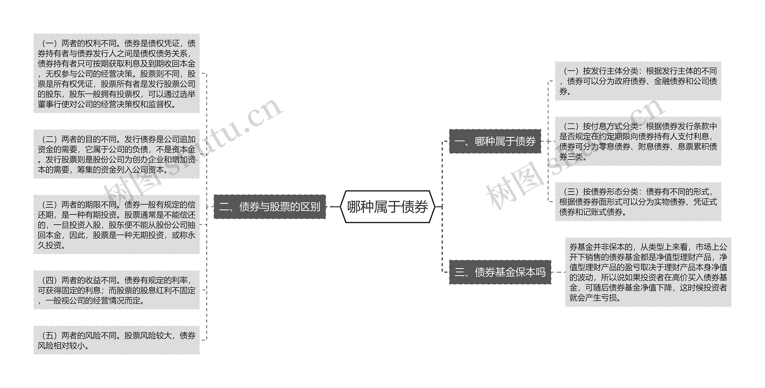 哪种属于债券