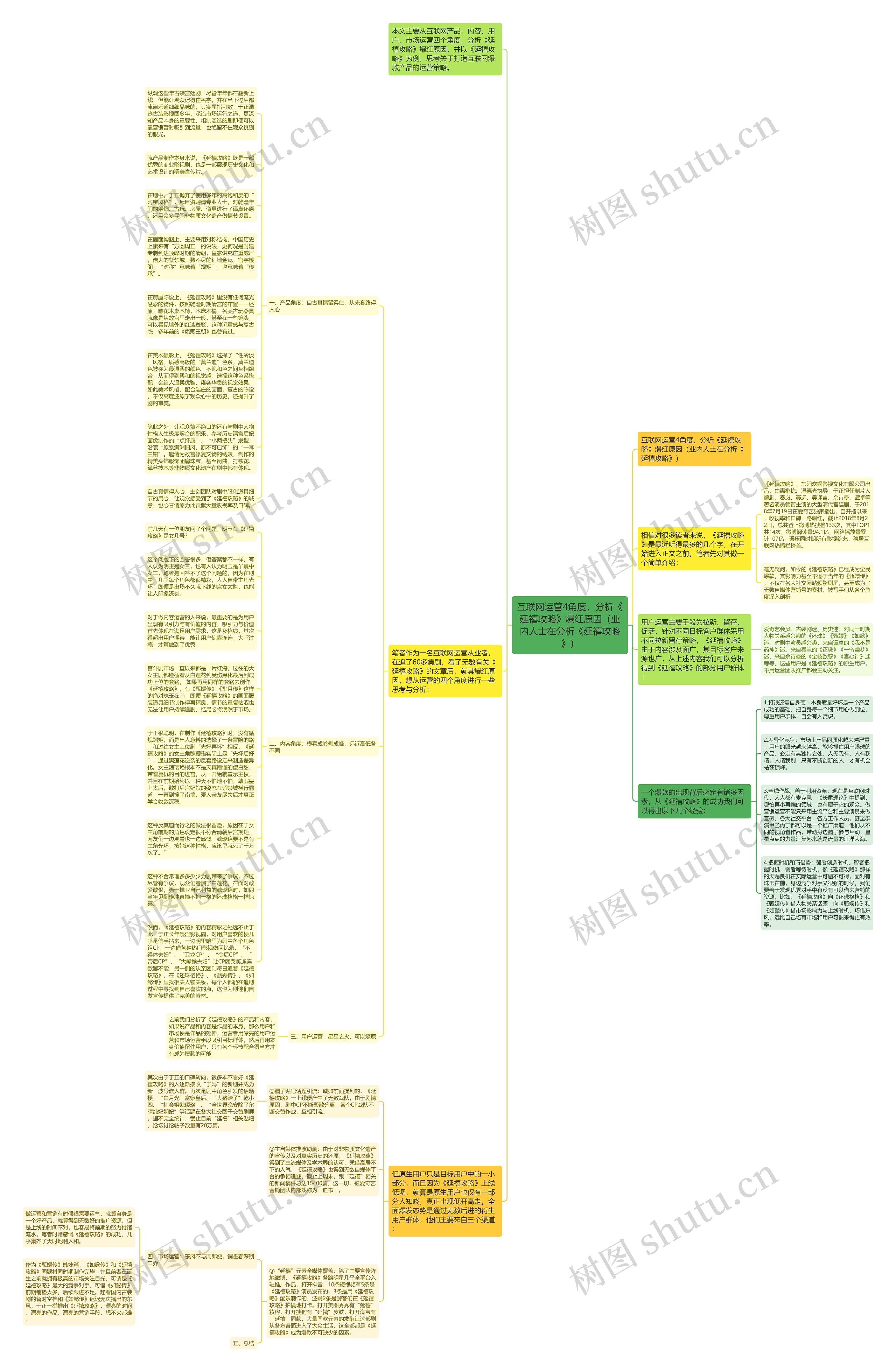 互联网运营4角度，分析《延禧攻略》爆红原因（业内人士在分析《延禧攻略》）