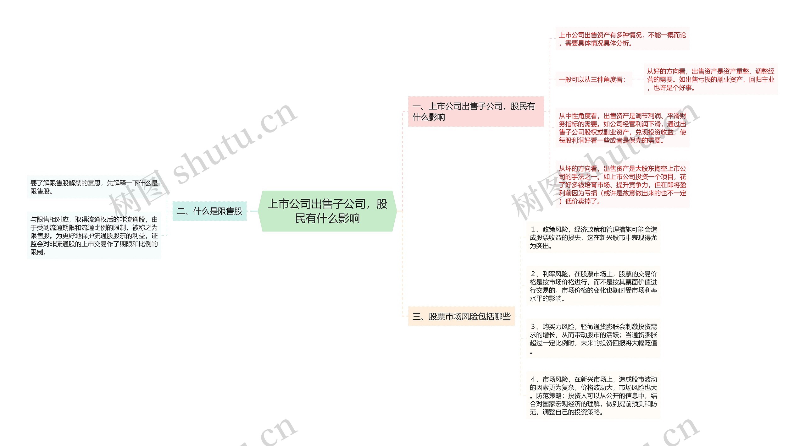 上市公司出售子公司，股民有什么影响