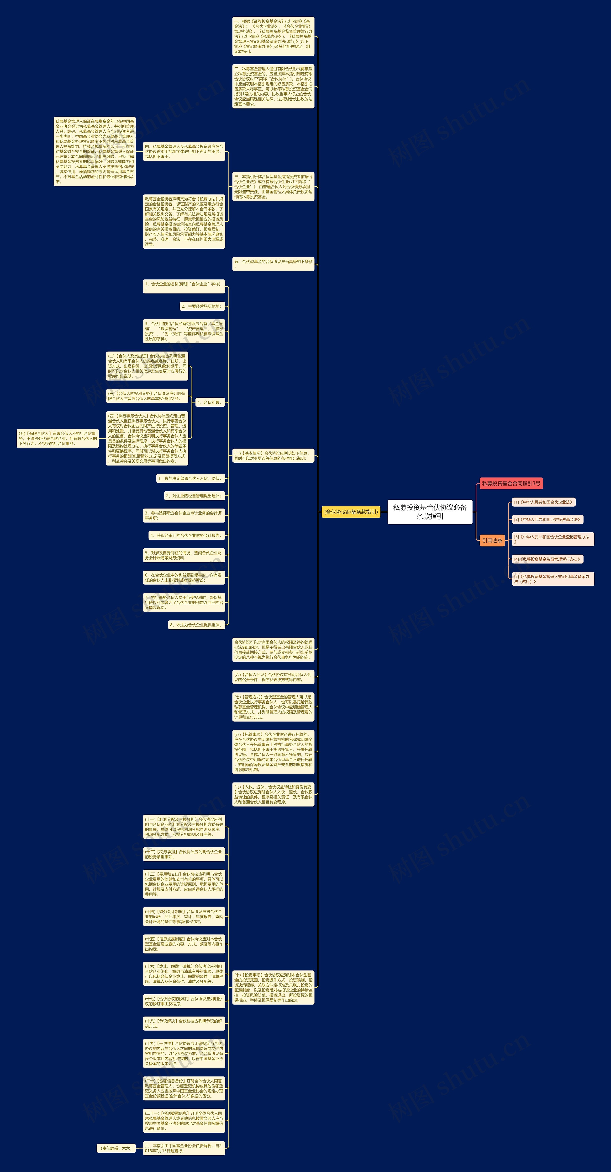 私募投资基合伙协议必备条款指引思维导图