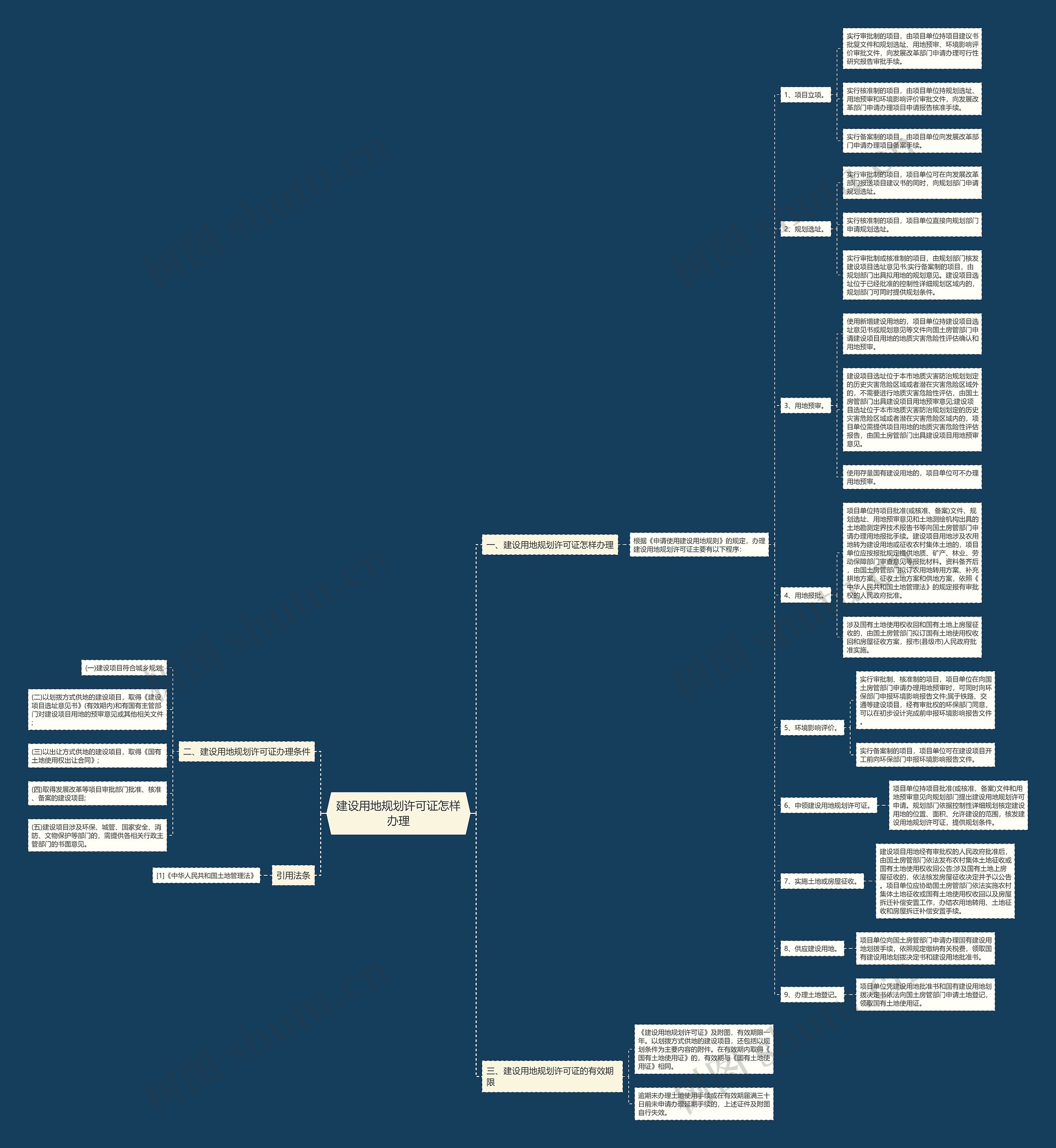 建设用地规划许可证怎样办理 建设用地规划许可证怎样办理