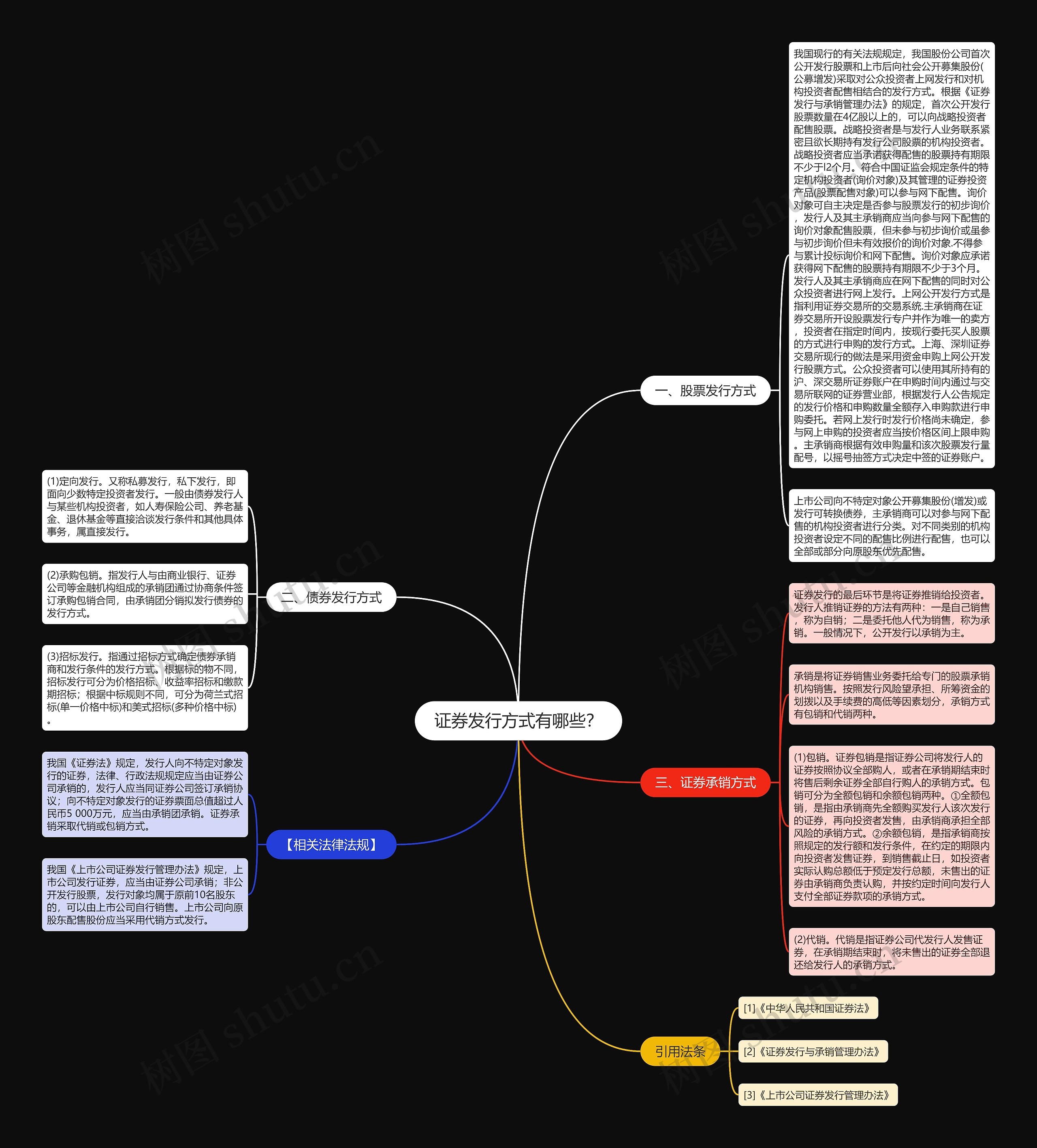 证券发行方式有哪些？思维导图