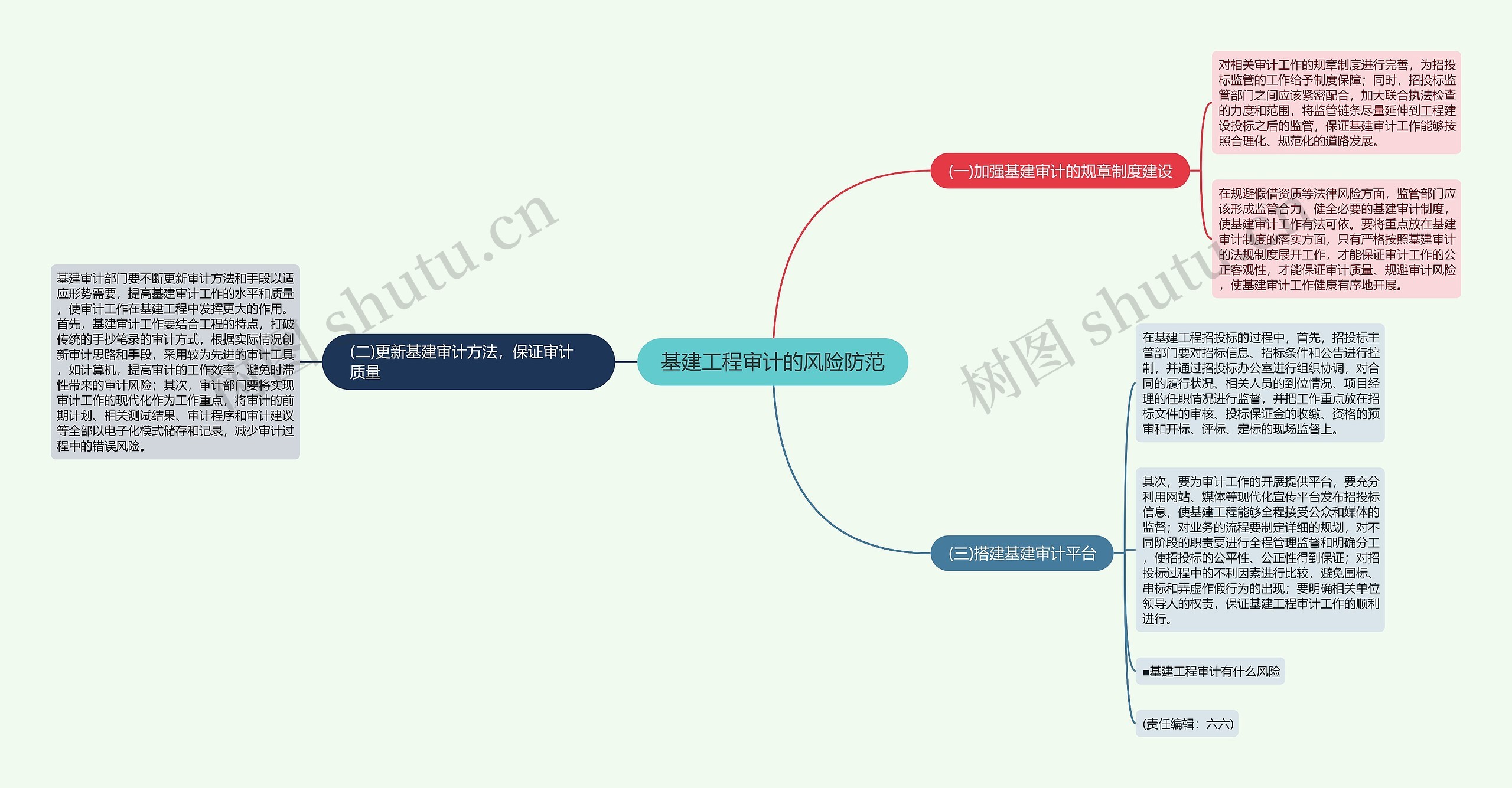 基建工程审计的风险防范思维导图