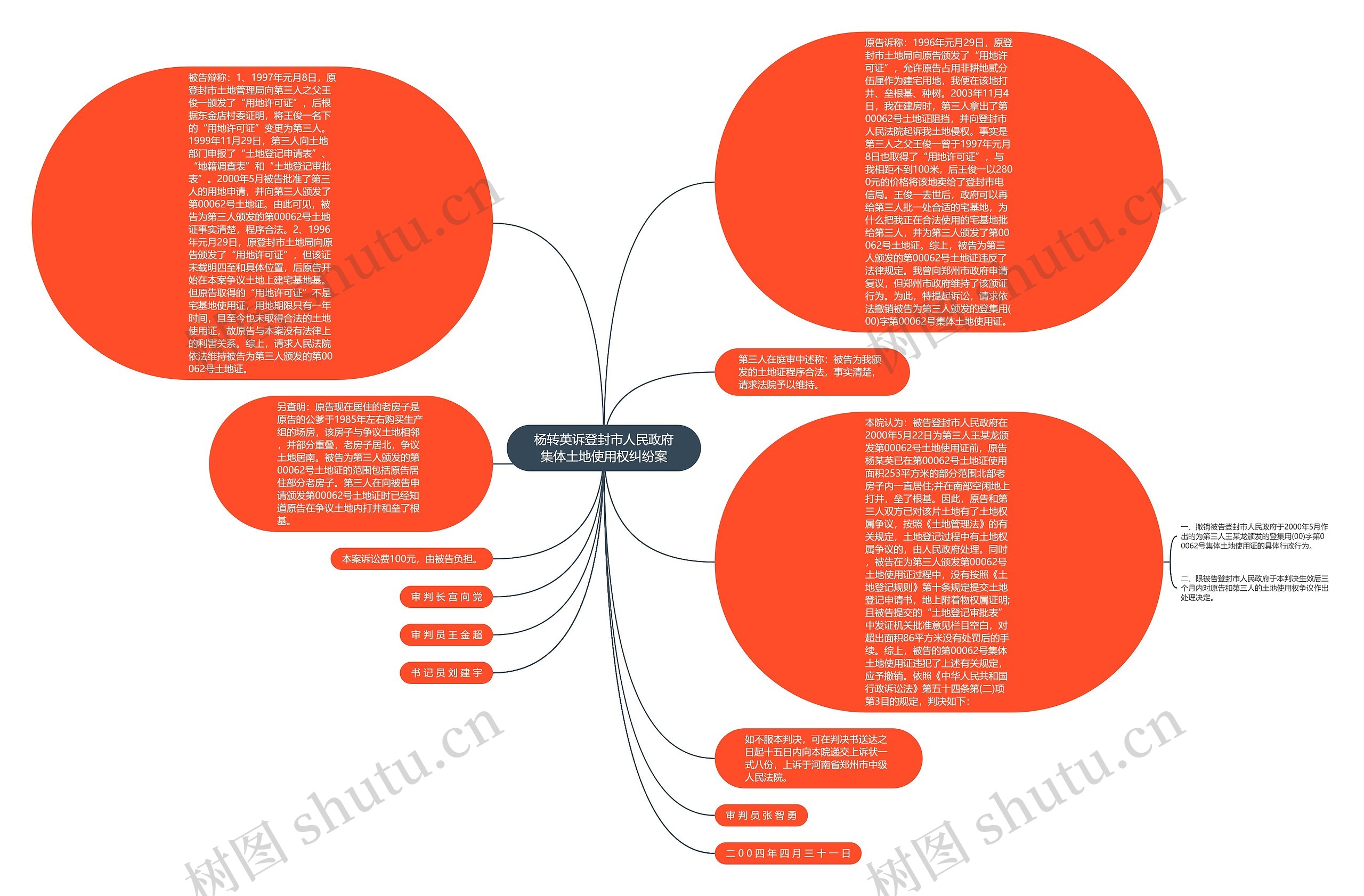 杨转英诉登封市人民政府集体土地使用权纠纷案思维导图