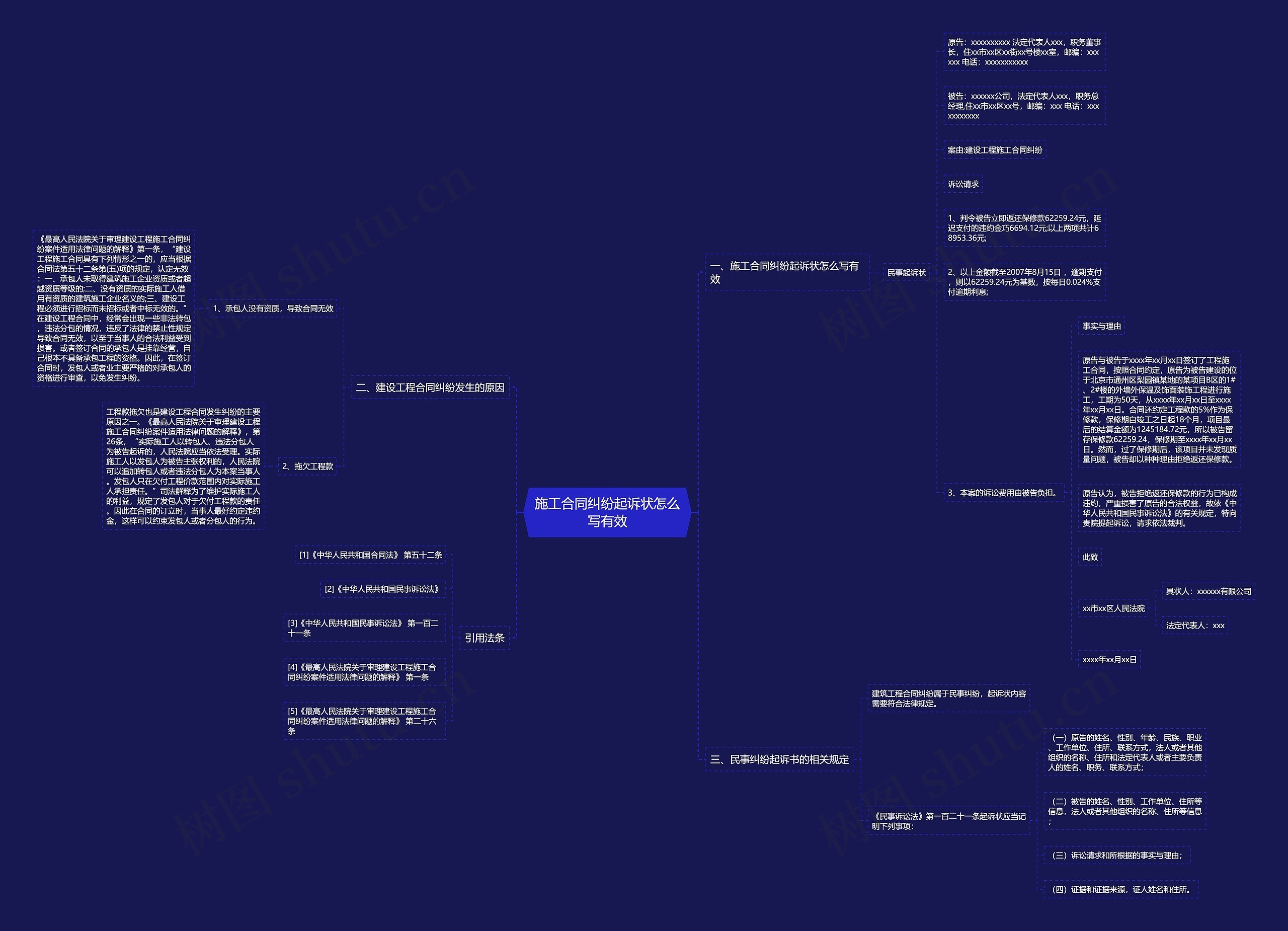 施工合同纠纷起诉状怎么写有效 施工合同纠纷起诉状怎么写有效