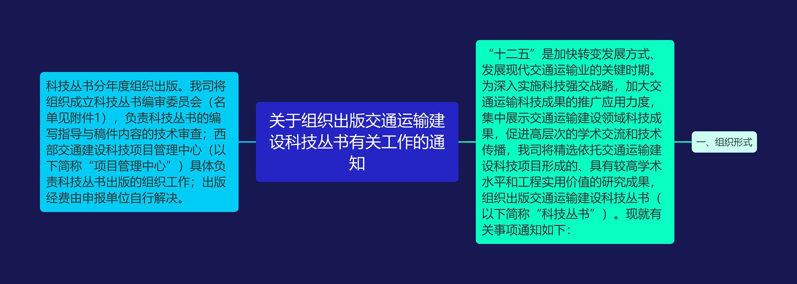 关于组织出版交通运输建设科技丛书有关工作的通知