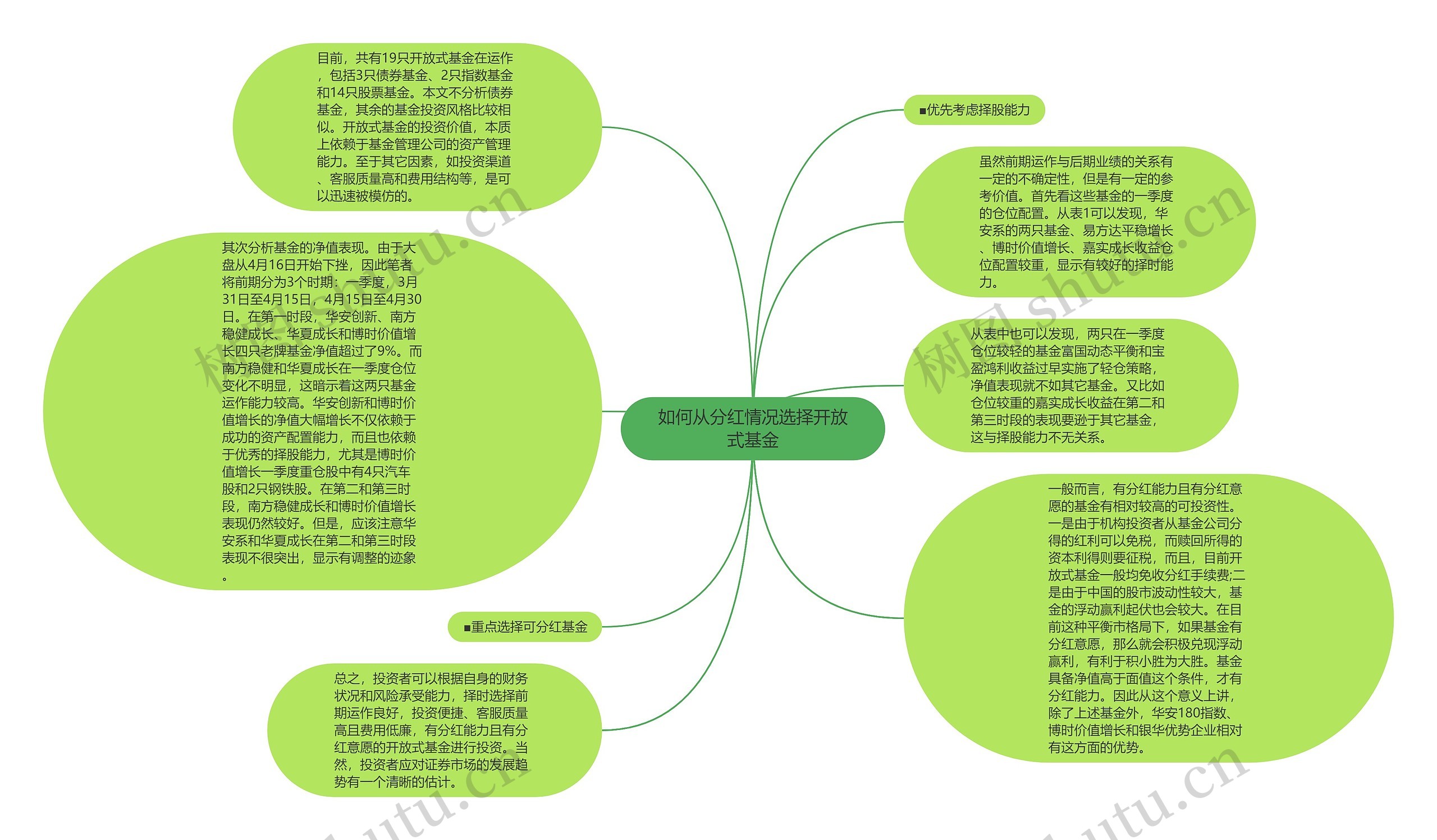 如何从分红情况选择开放式基金