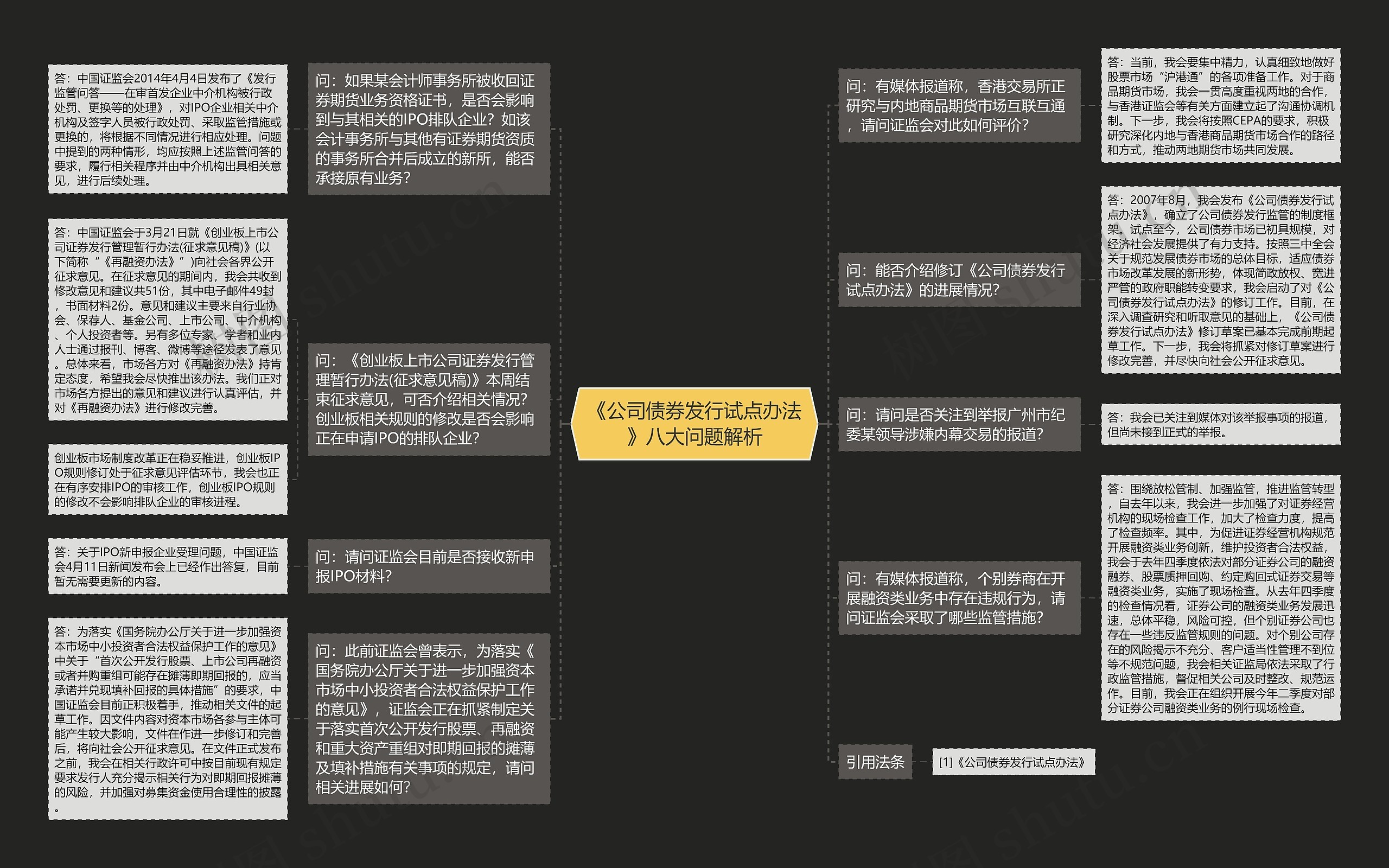 《公司债券发行试点办法》八大问题解析