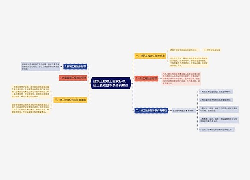 建筑工程竣工验收标准，竣工验收基本条件有哪些