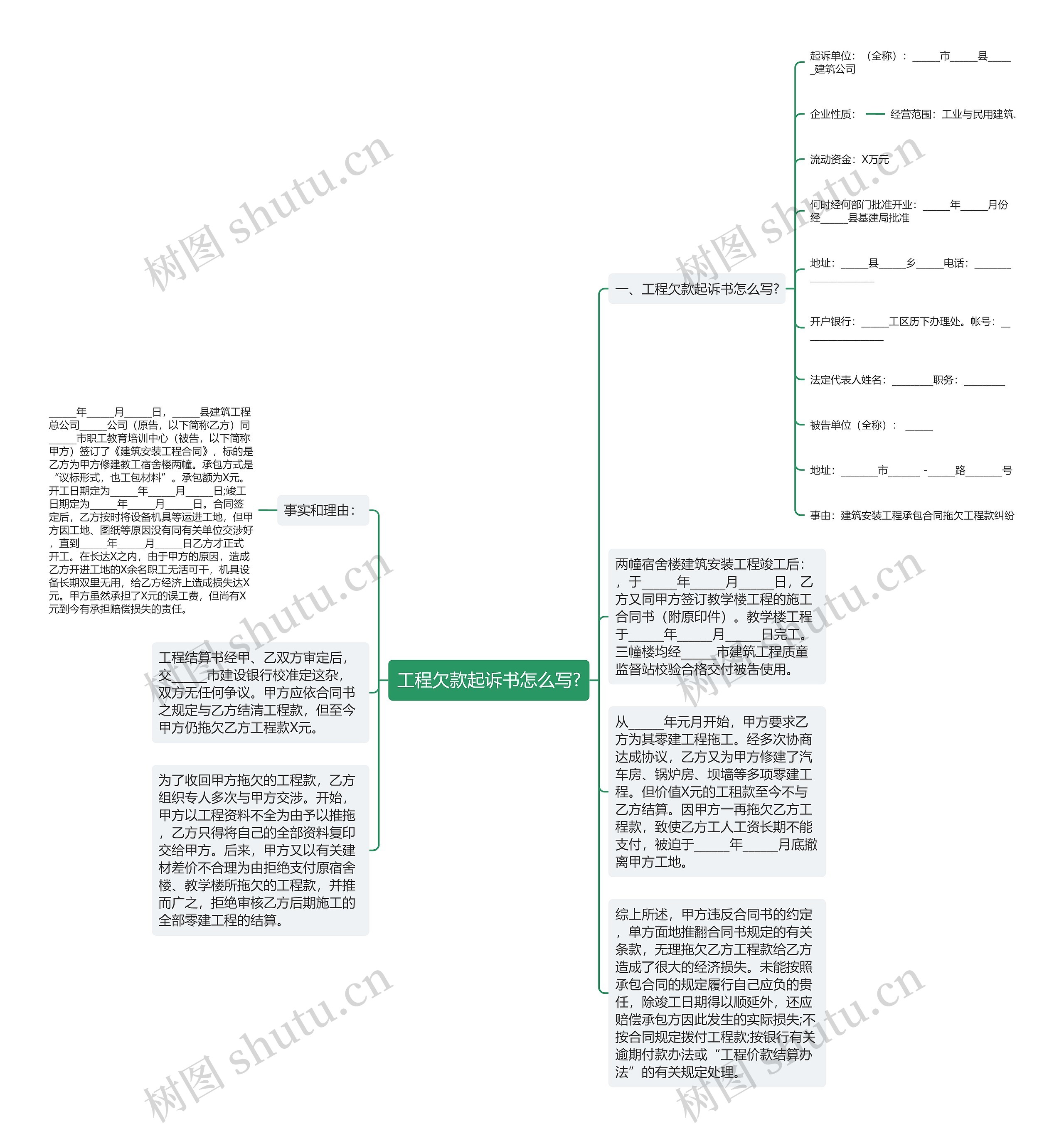 工程欠款起诉书怎么写?思维导图