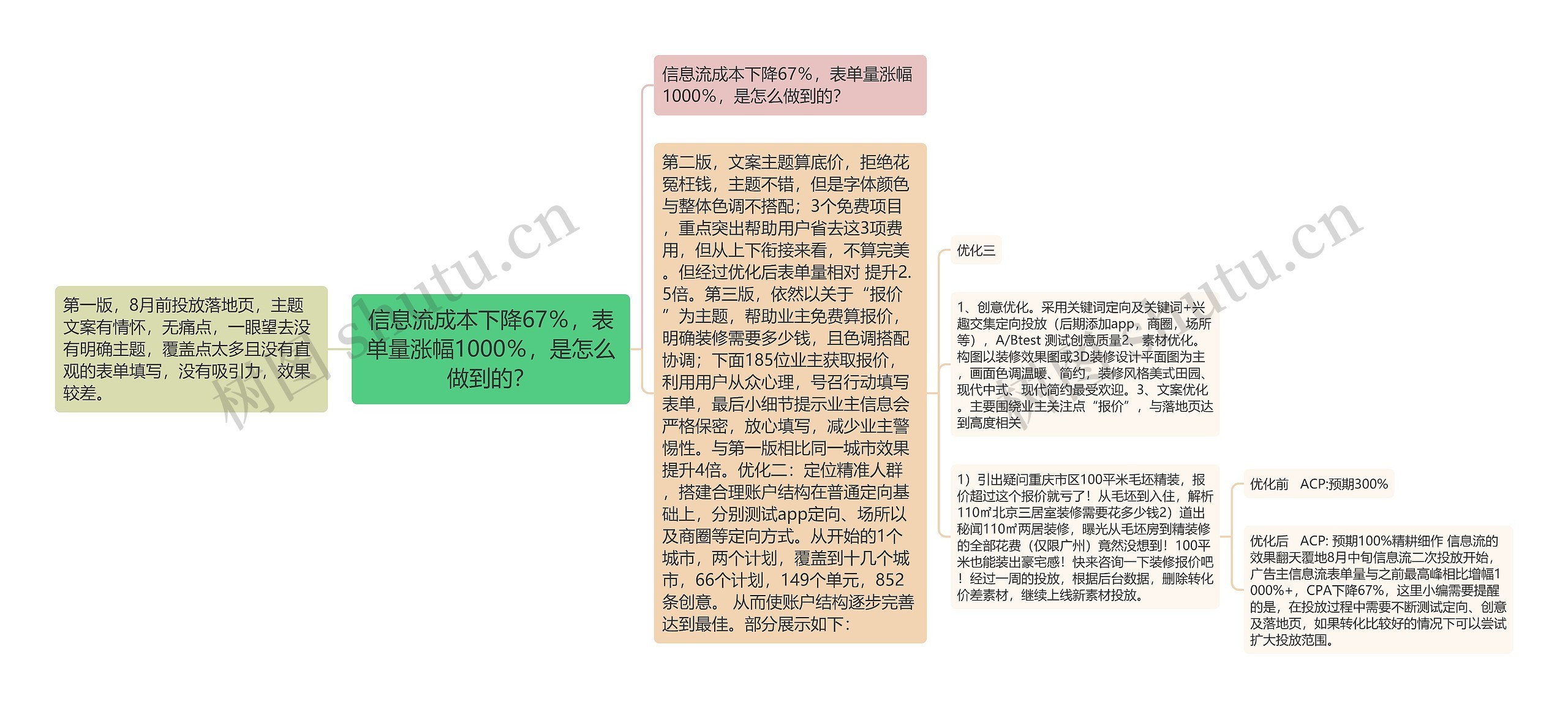 信息流成本下降67%,表单量涨幅1000%,是怎么做到的? 信息流成本下降67%,表单量涨幅1000%,是怎么做到的?