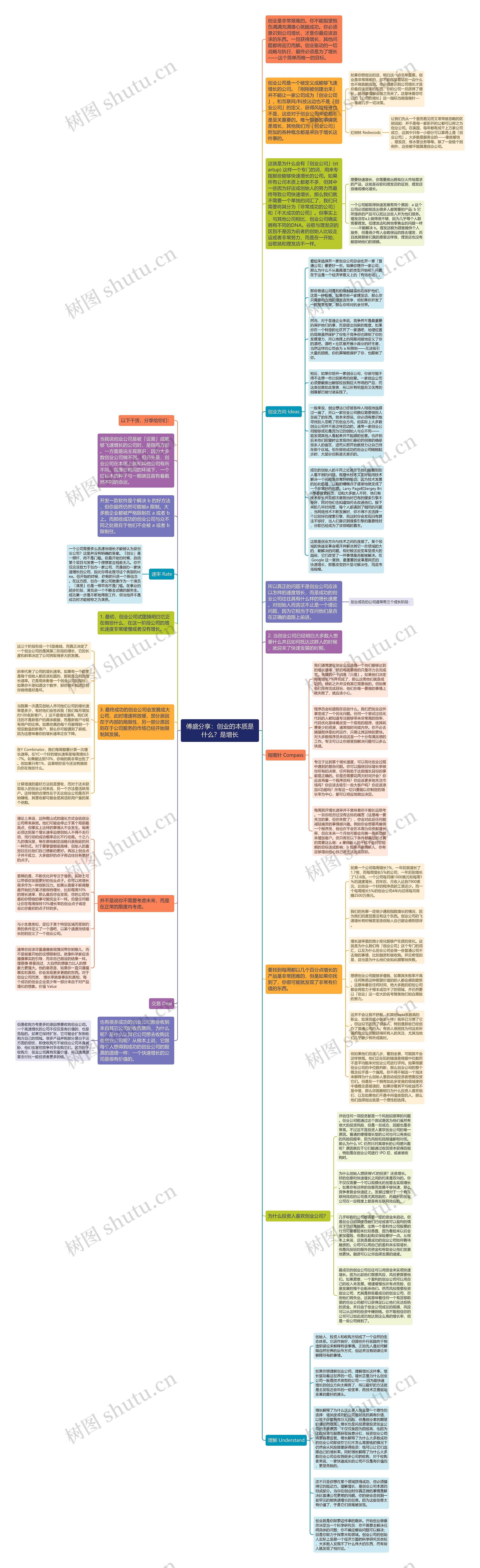 傅盛分享：创业的本质是什么？是增长思维导图