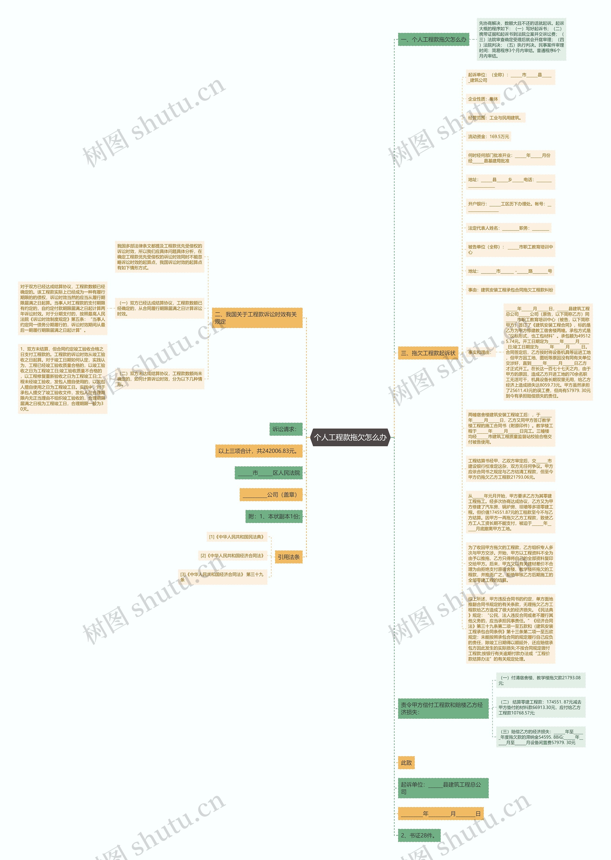 个人工程款拖欠怎么办思维导图