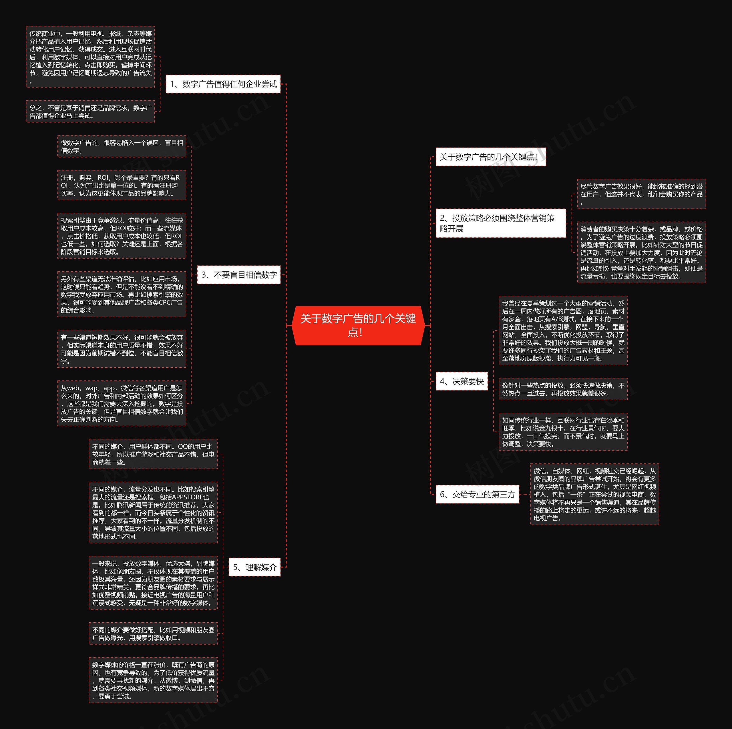 关于数字广告的几个关键点！思维导图