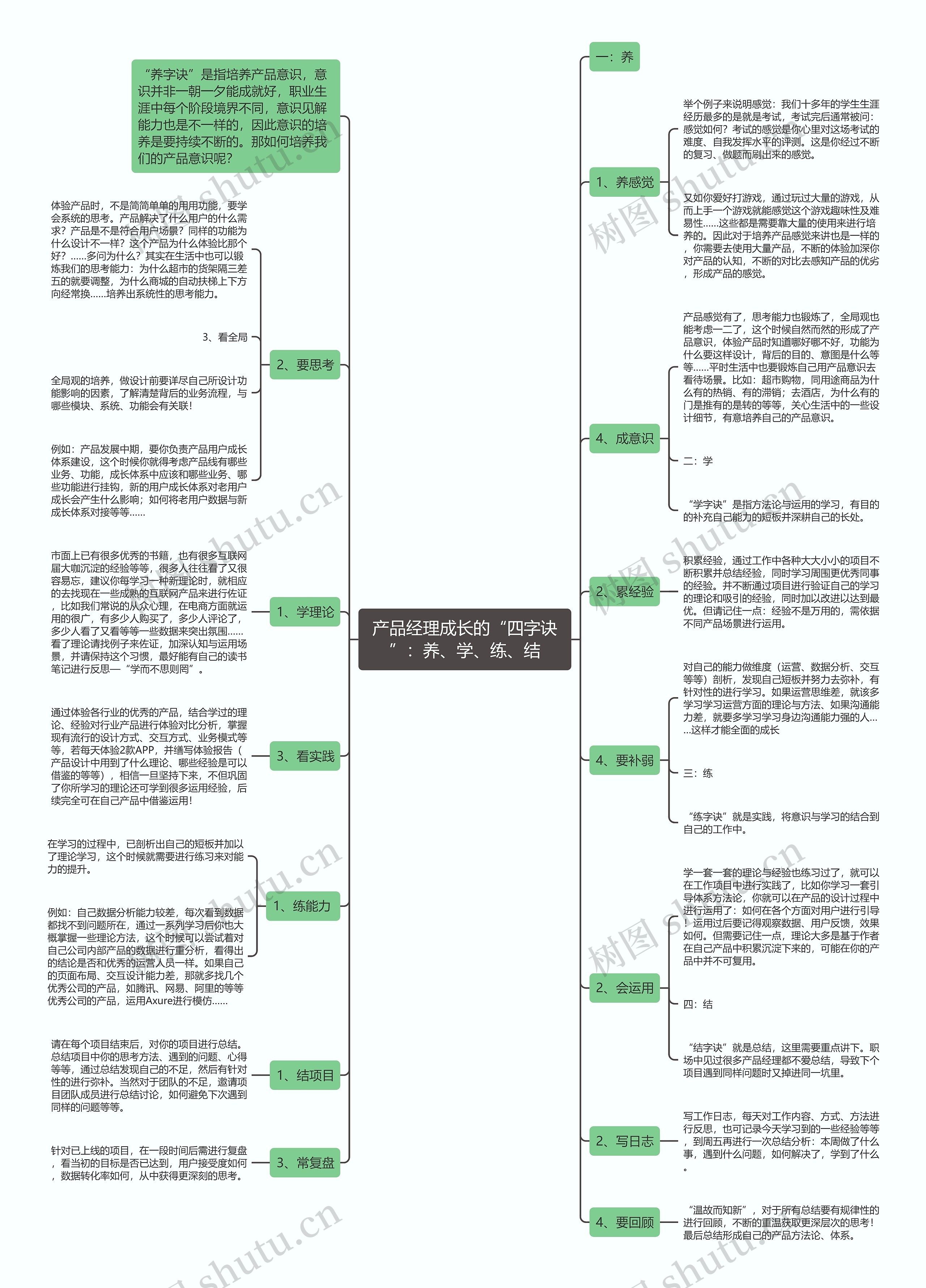 产品经理成长的“四字诀”：养、学、练、结