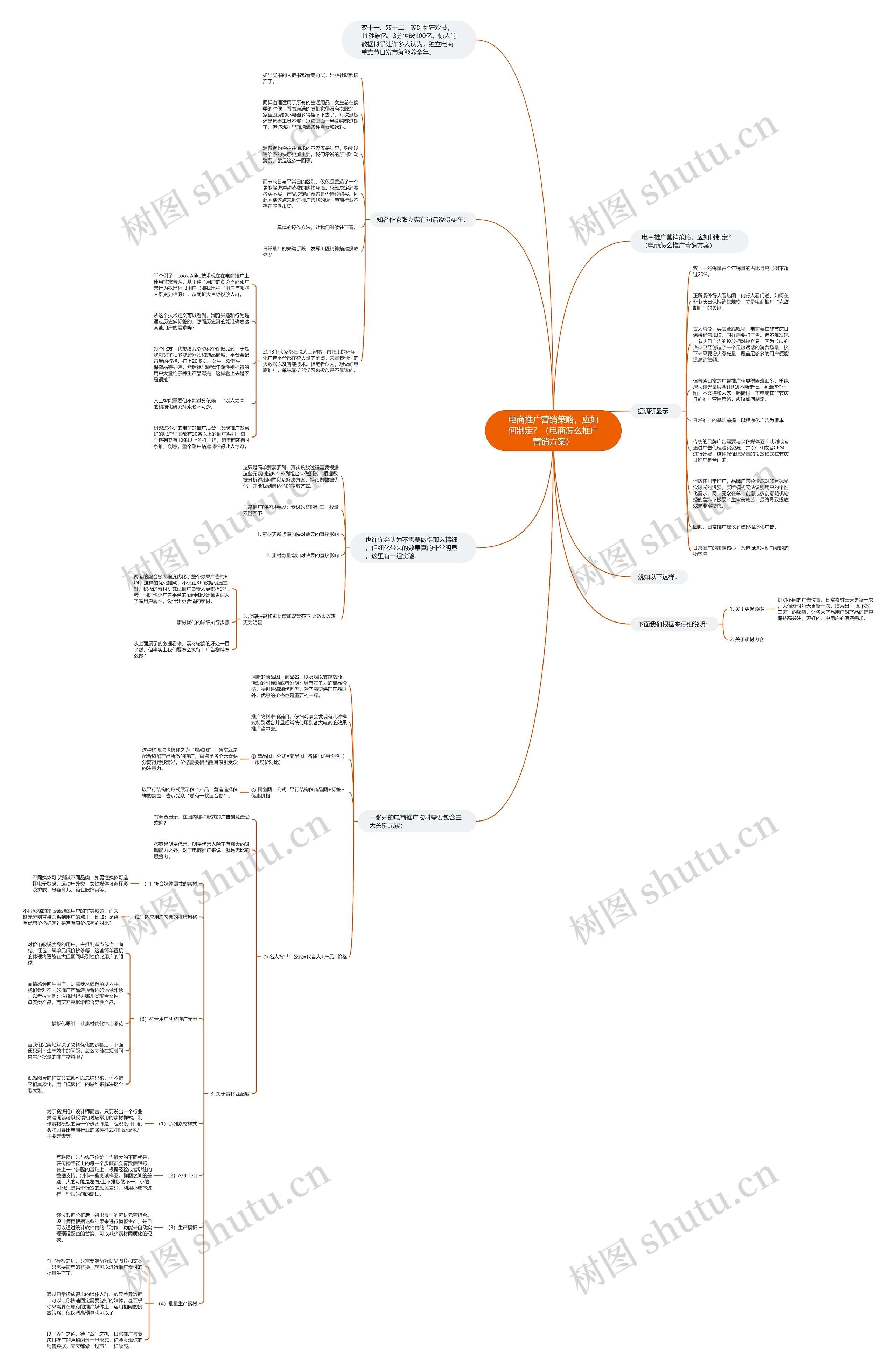 电商推广营销策略,应如何制定?(电商怎么推广营销方案) 电商推广营销策略,应如何制定?(电商怎么推广营销方案)