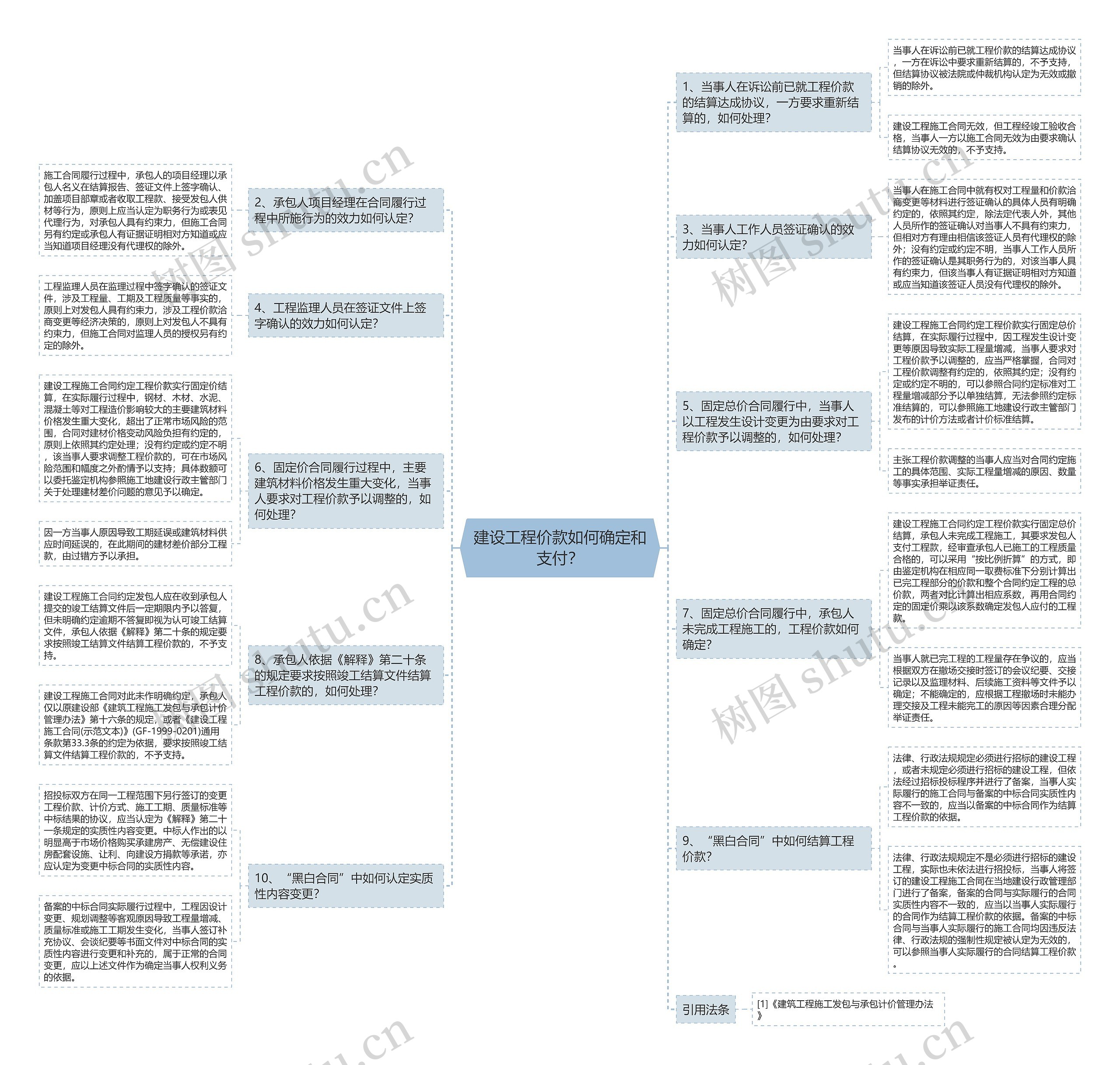 建设工程价款如何确定和支付？思维导图