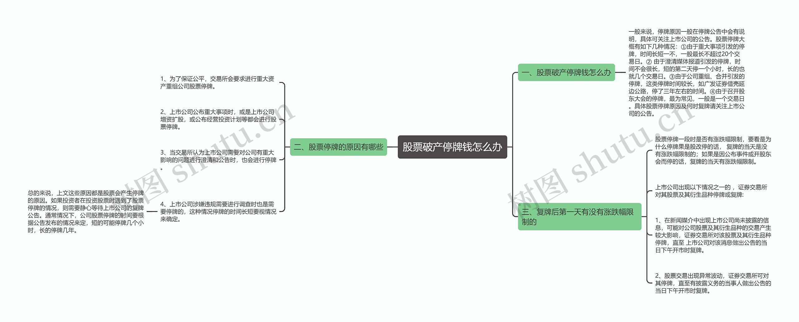 股票破产停牌钱怎么办