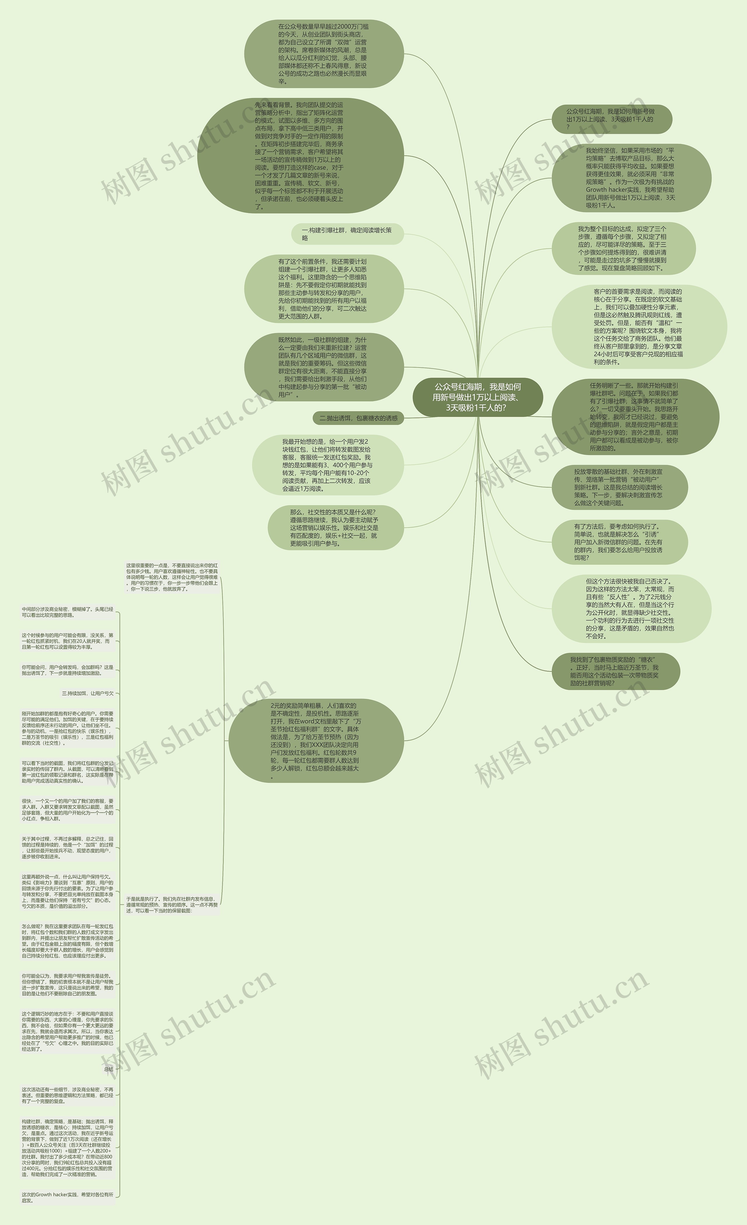 公众号红海期，我是如何用新号做出1万以上阅读、3天吸粉1千人的？思维导图