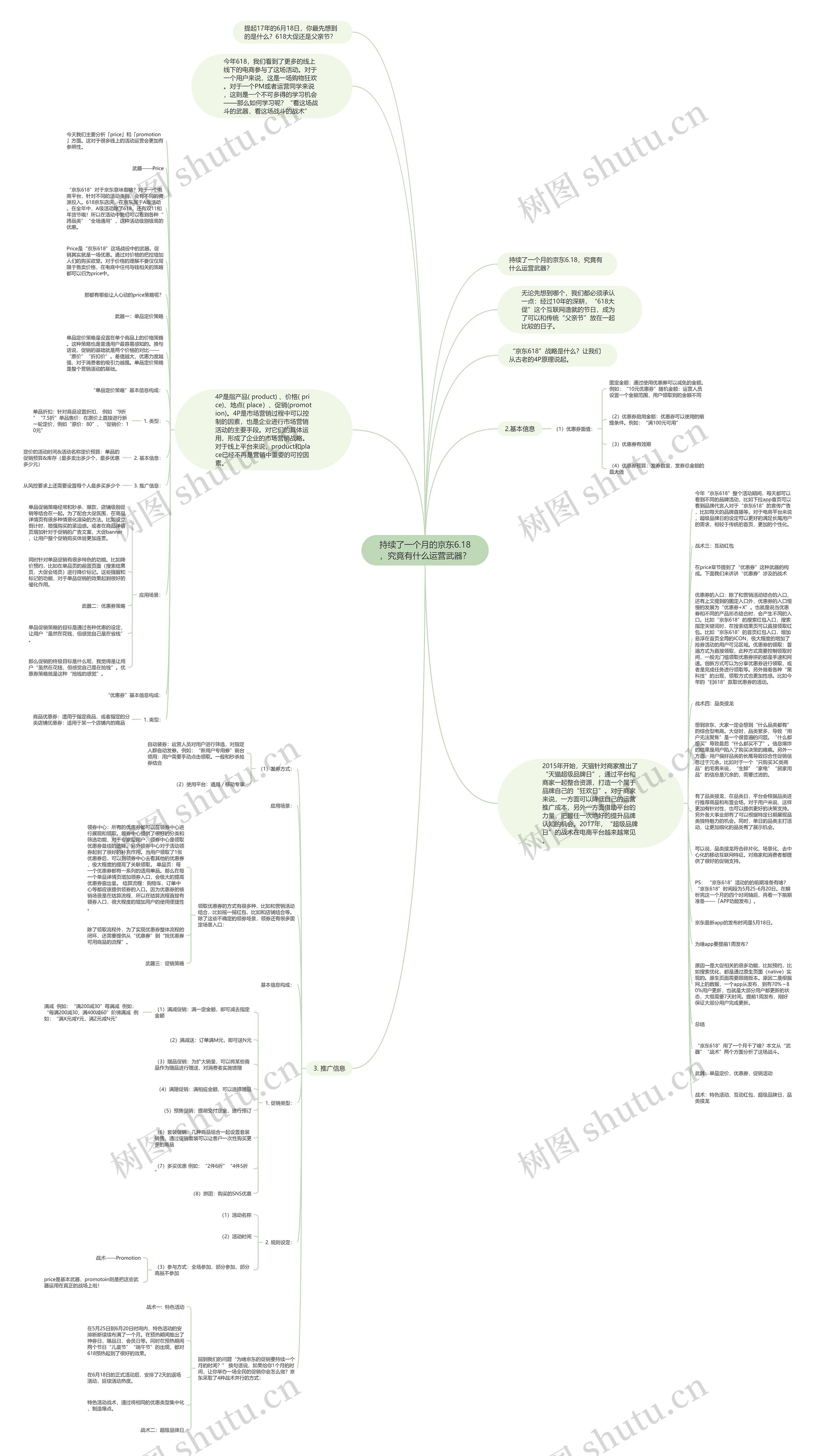 持续了一个月的京东6.18，究竟有什么运营武器？思维导图