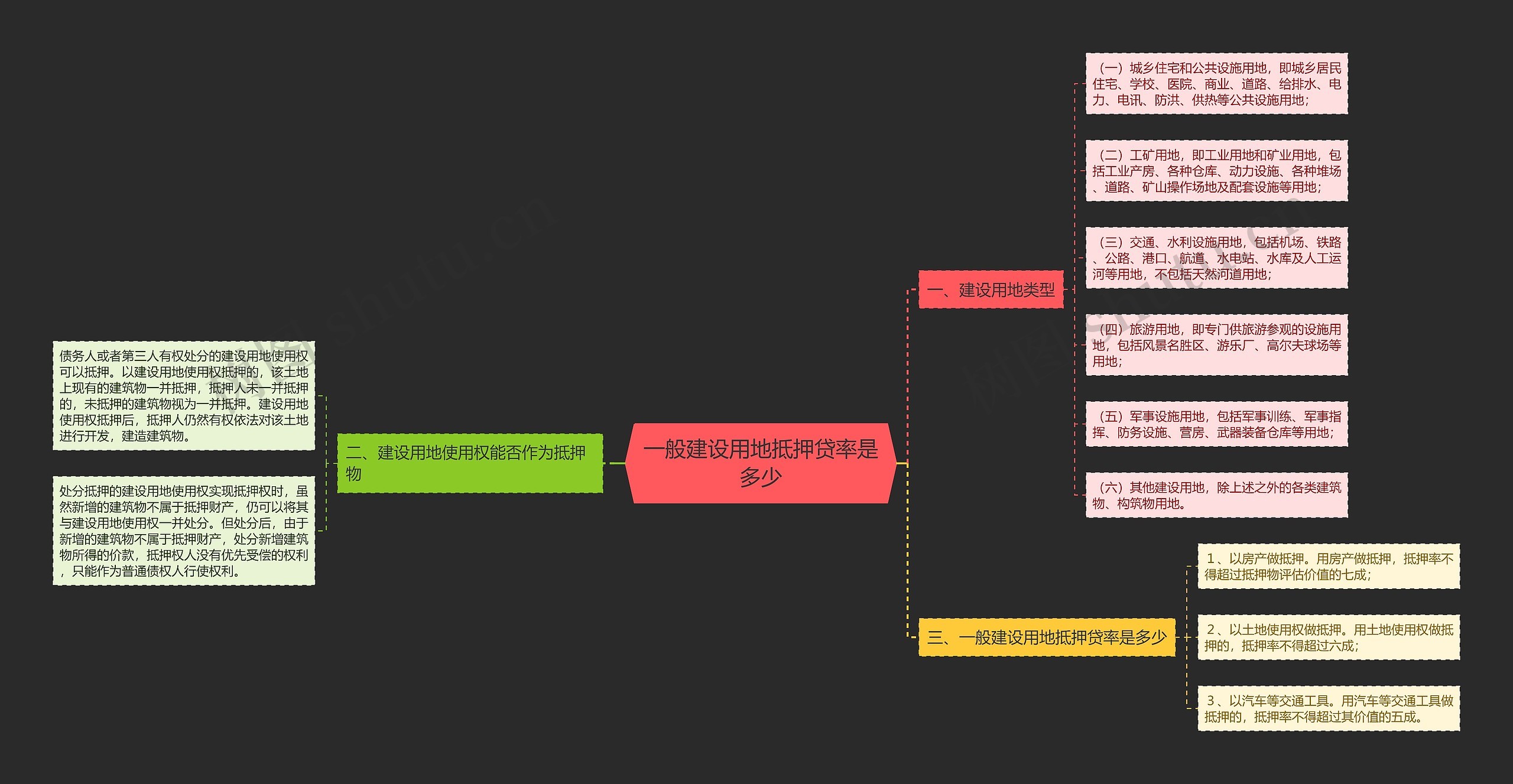 一般建设用地抵押贷率是多少 一般建设用地抵押贷率是多少