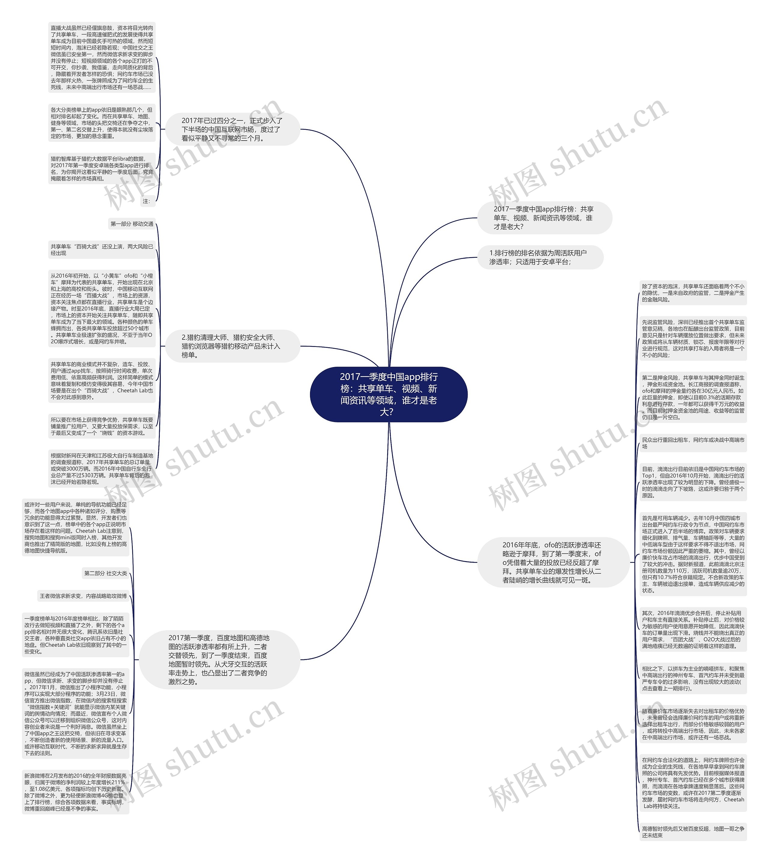 2017一季度中国app排行榜：共享单车、视频、新闻资讯等领域，谁才是老大？思维导图