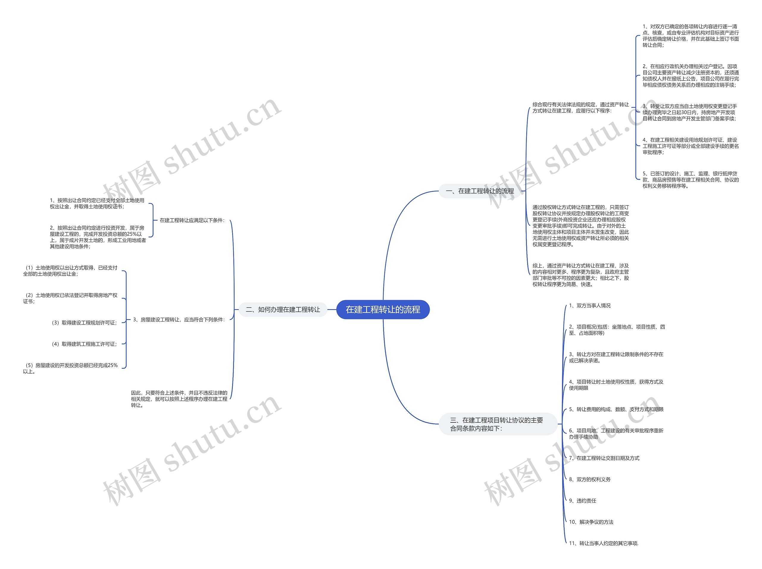 在建工程转让的流程思维导图