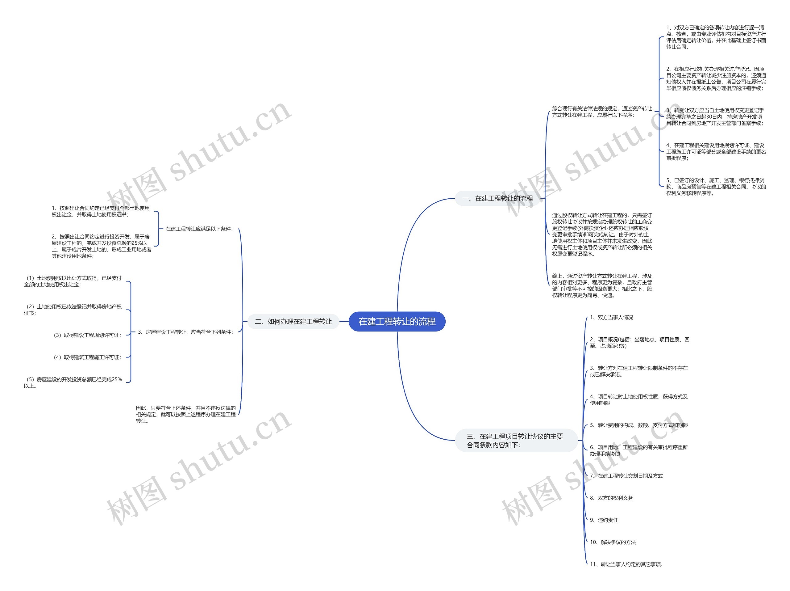 在建工程转让的流程 在建工程转让的流程